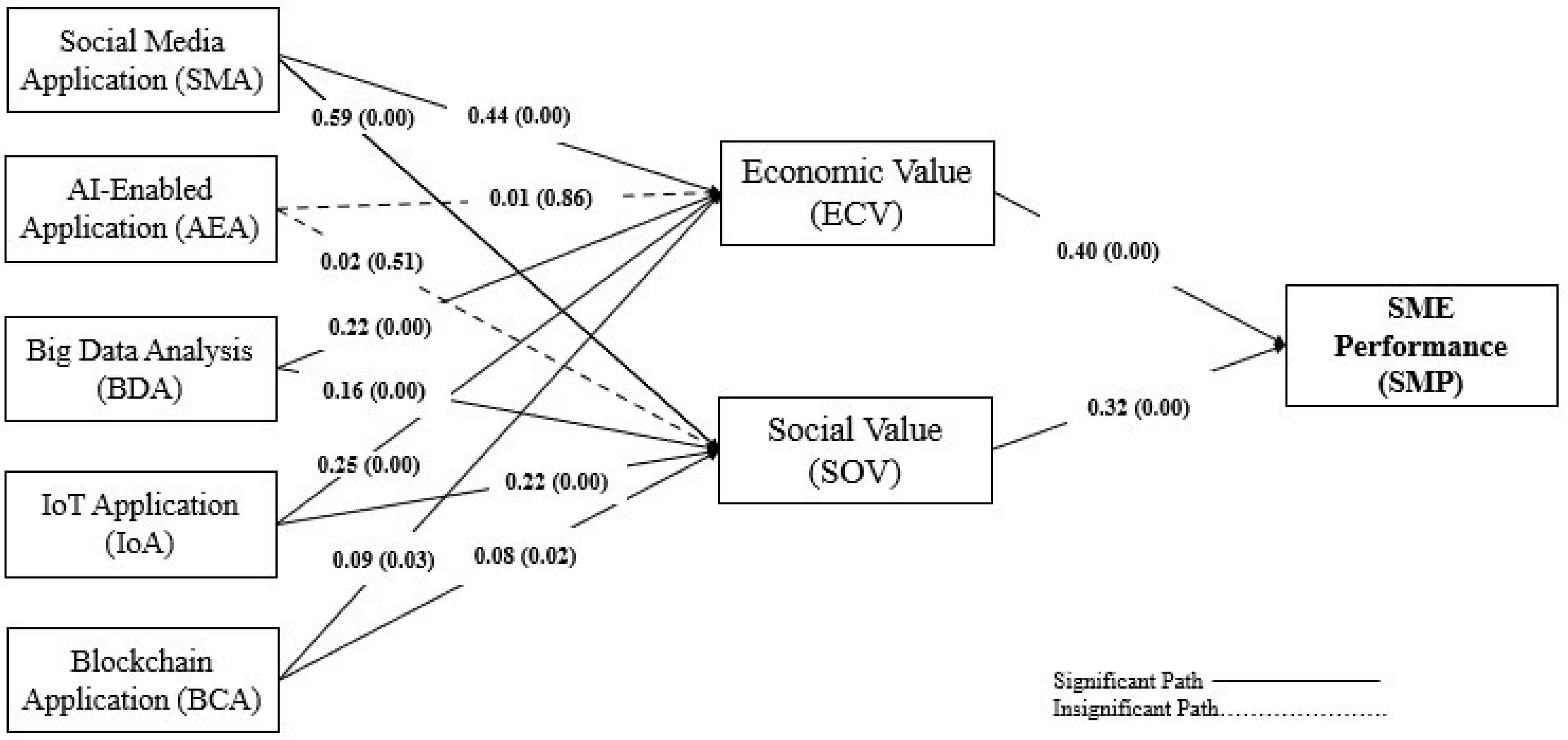 Sustainability 16 07351 g002