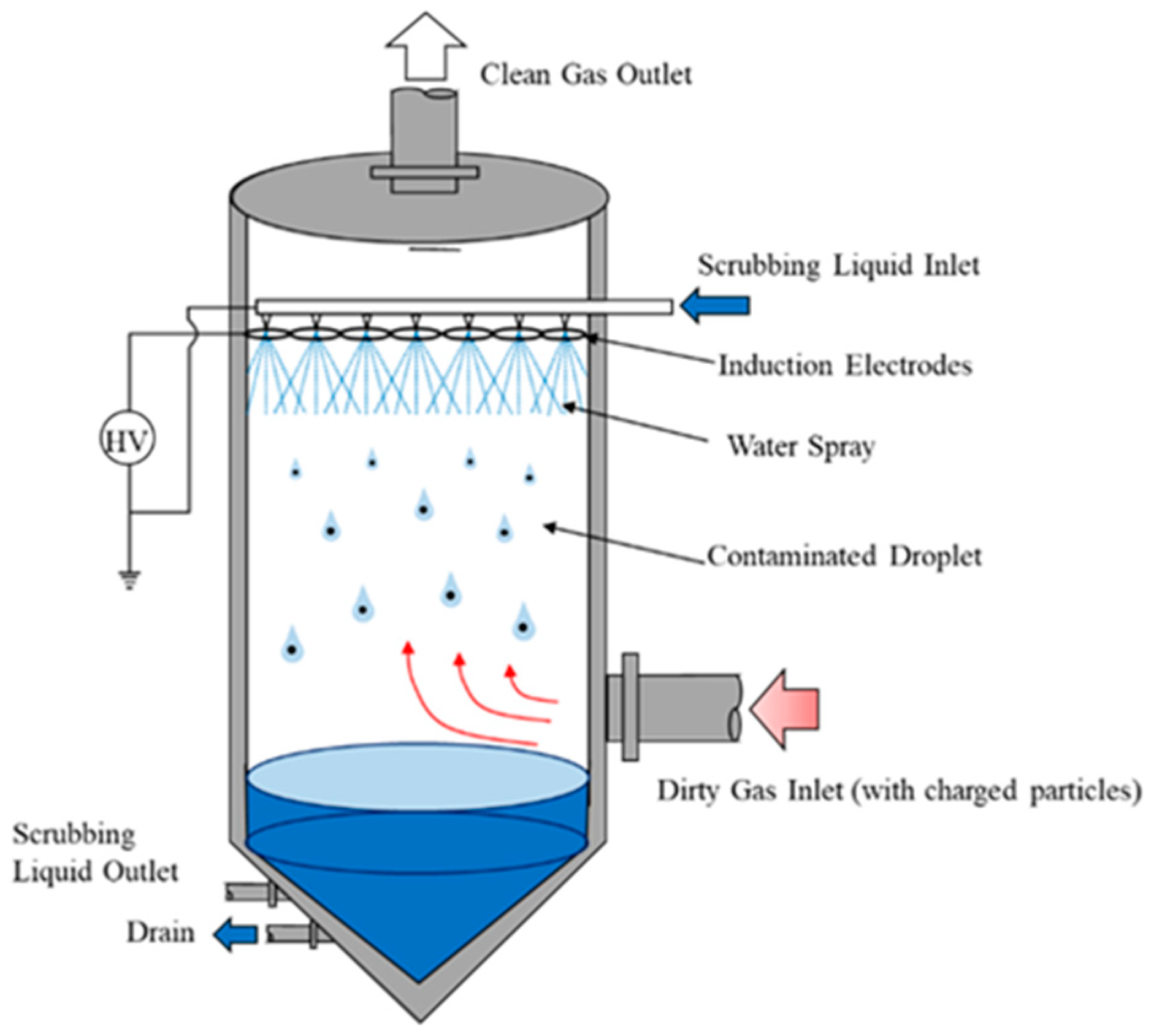 Sustainability 16 07354 g001