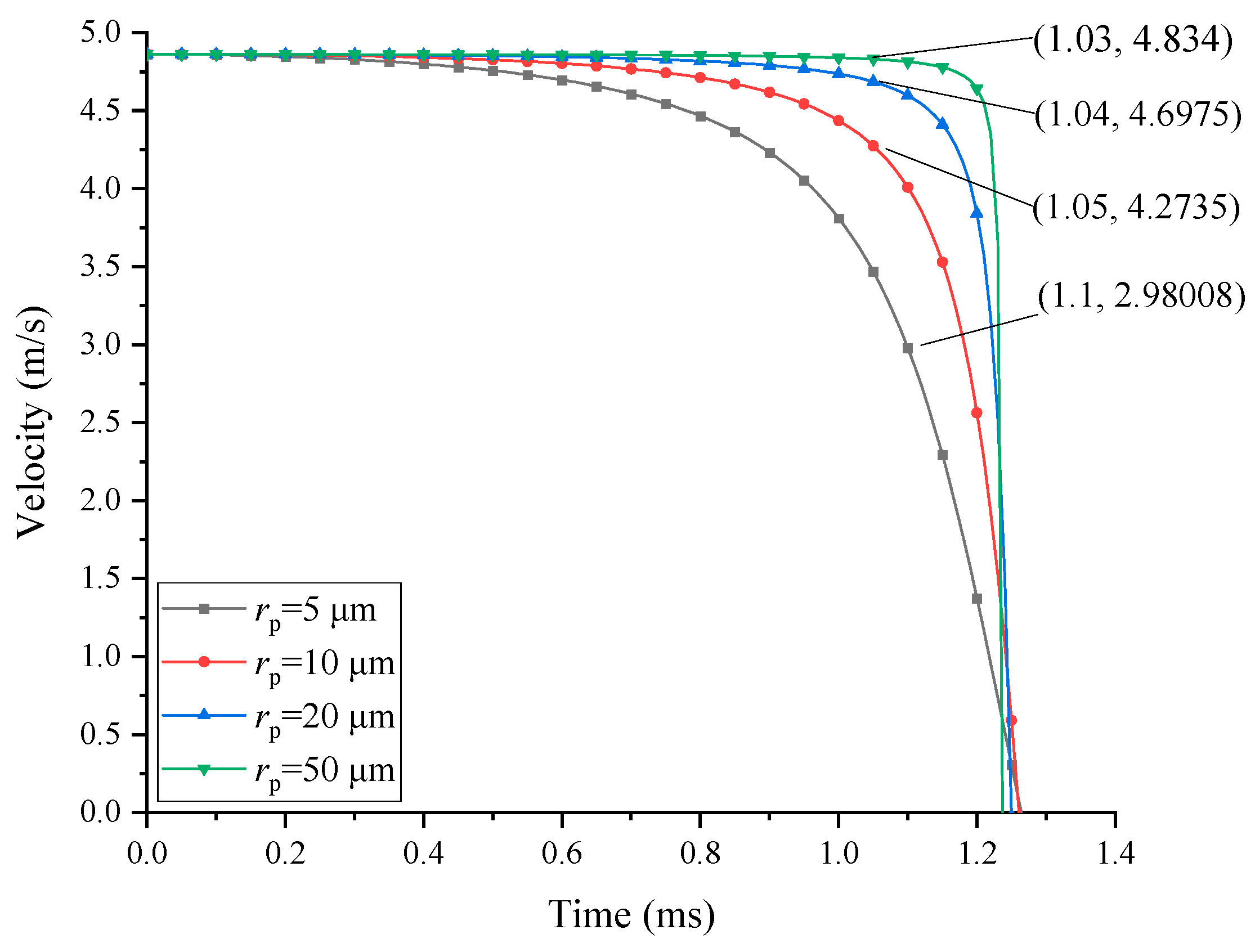 Sustainability 16 07354 g008