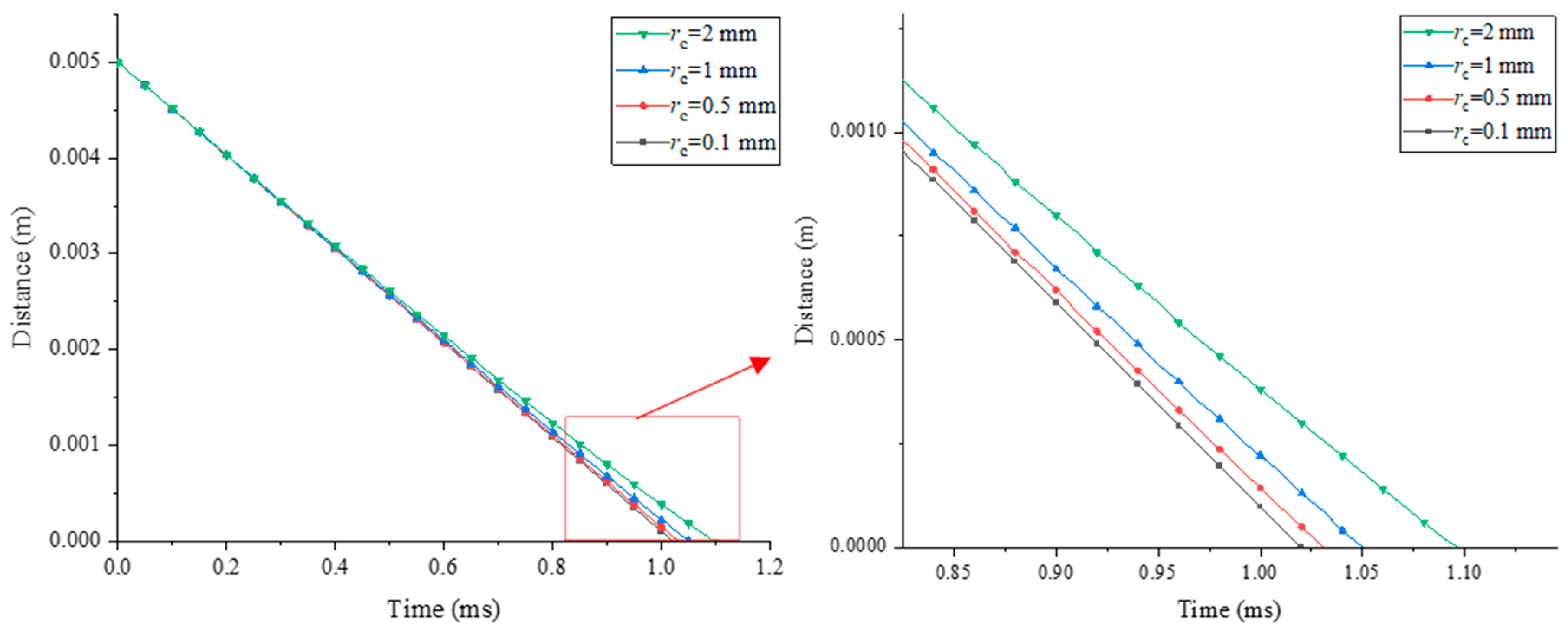 Sustainability 16 07354 g009