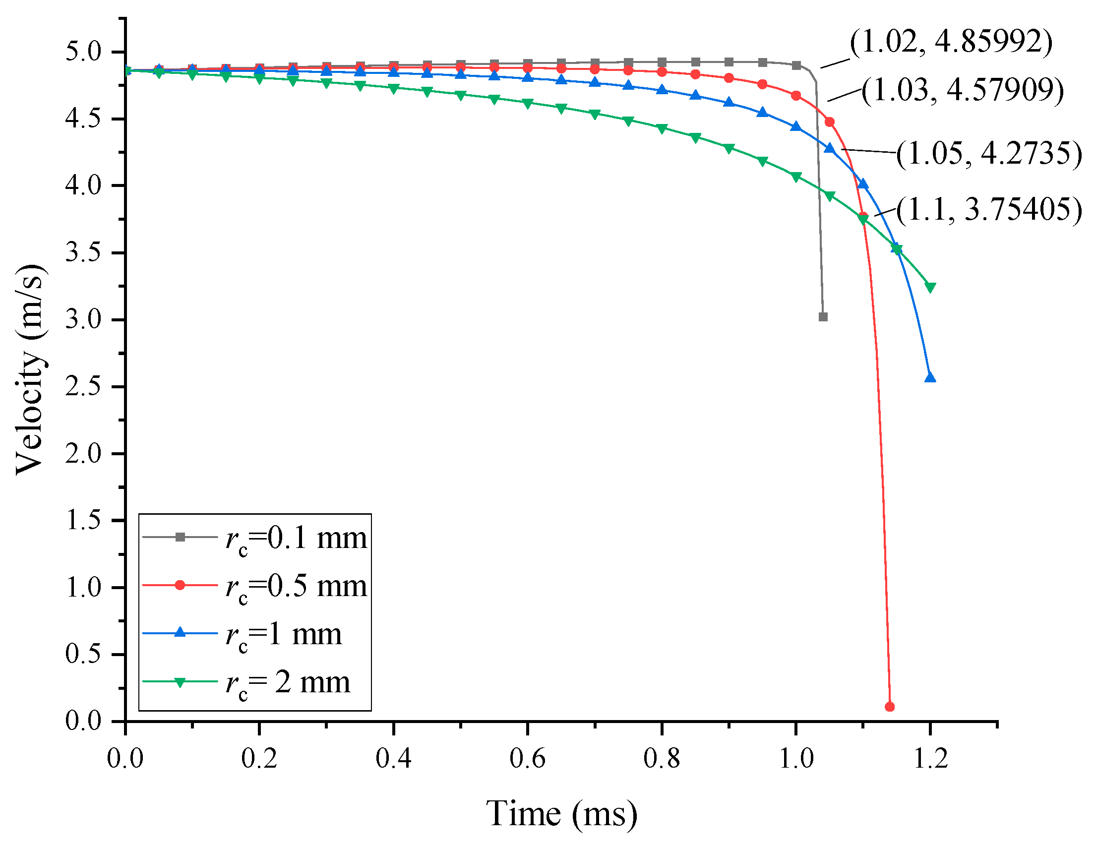 Sustainability 16 07354 g010