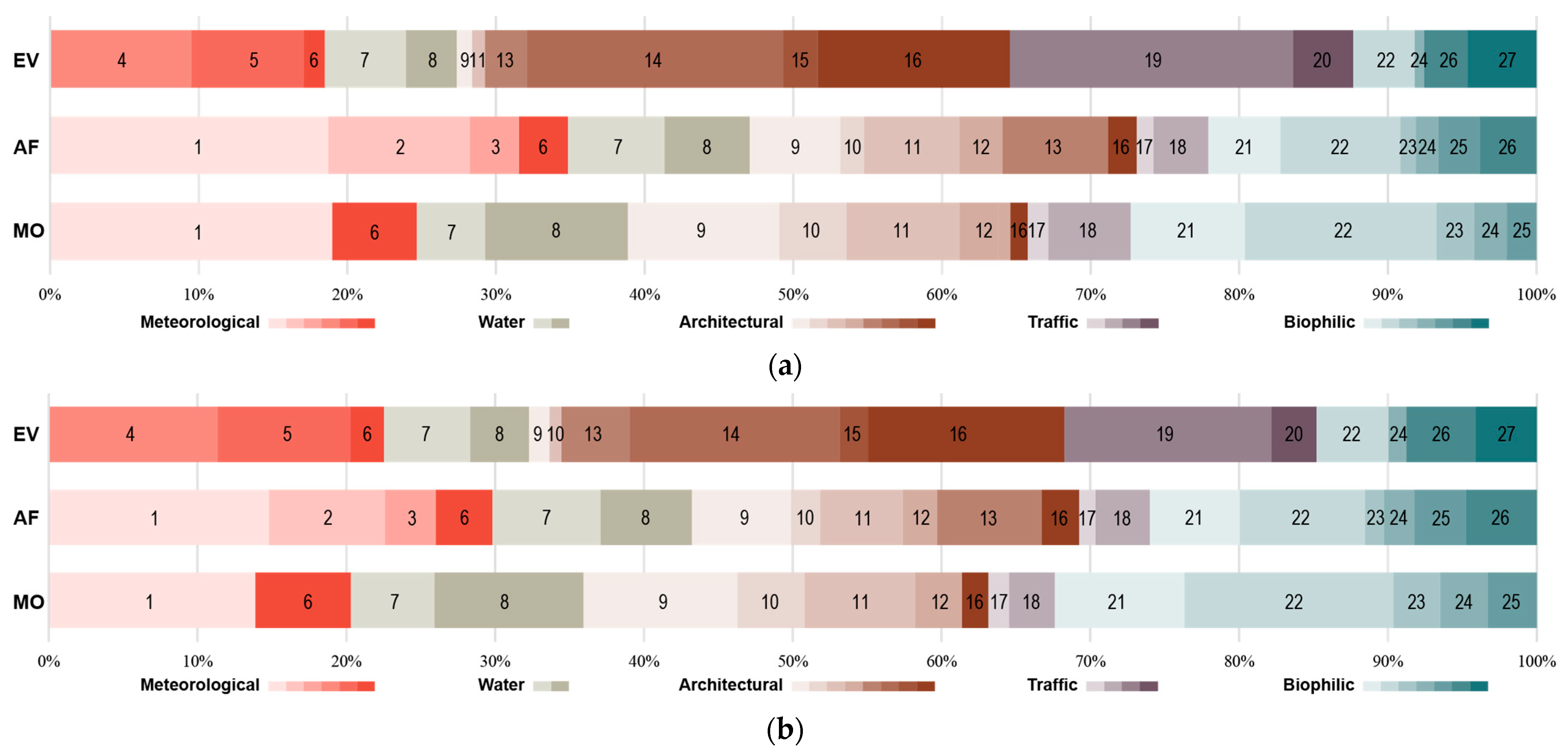Sustainability 16 07355 g003