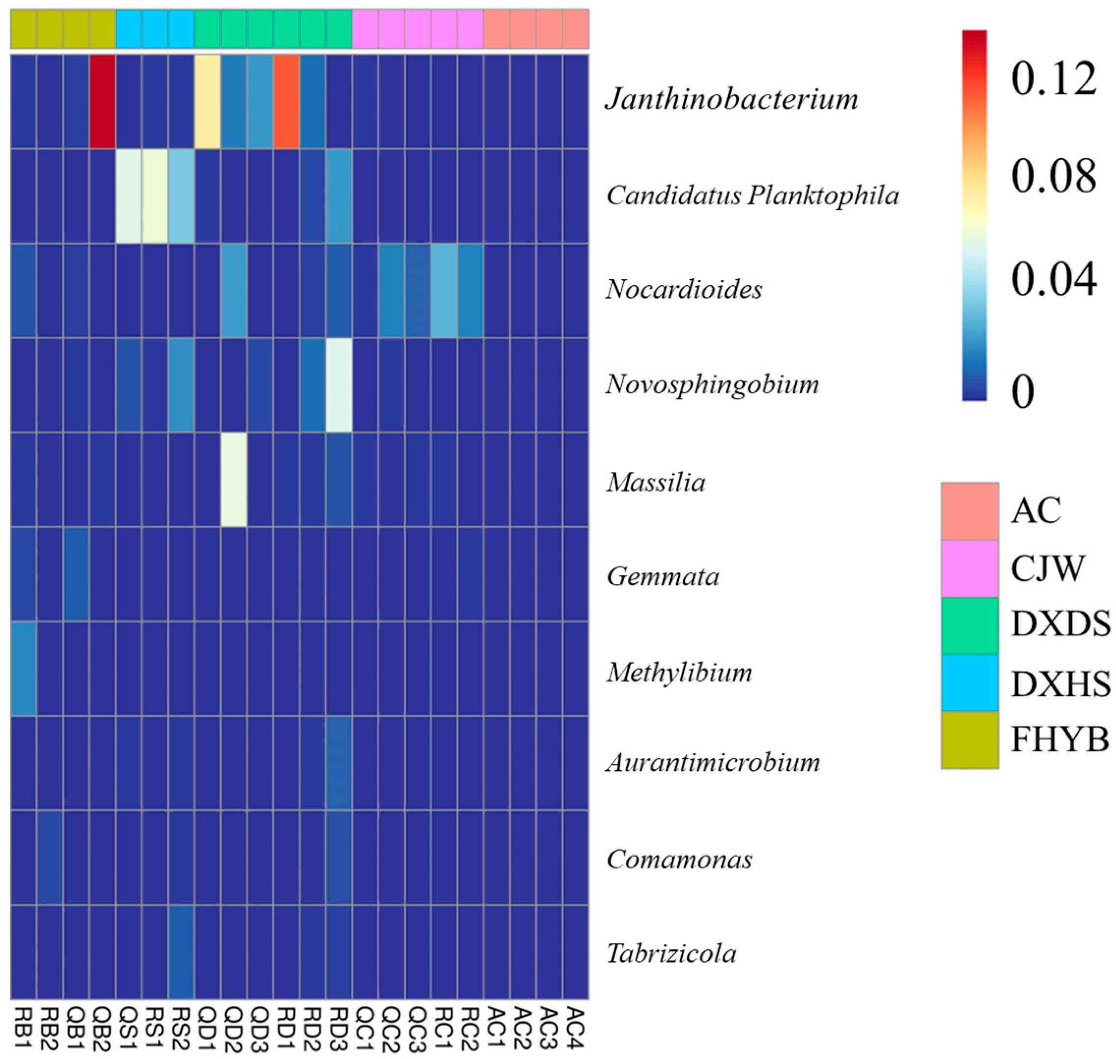Sustainability 16 07357 g003