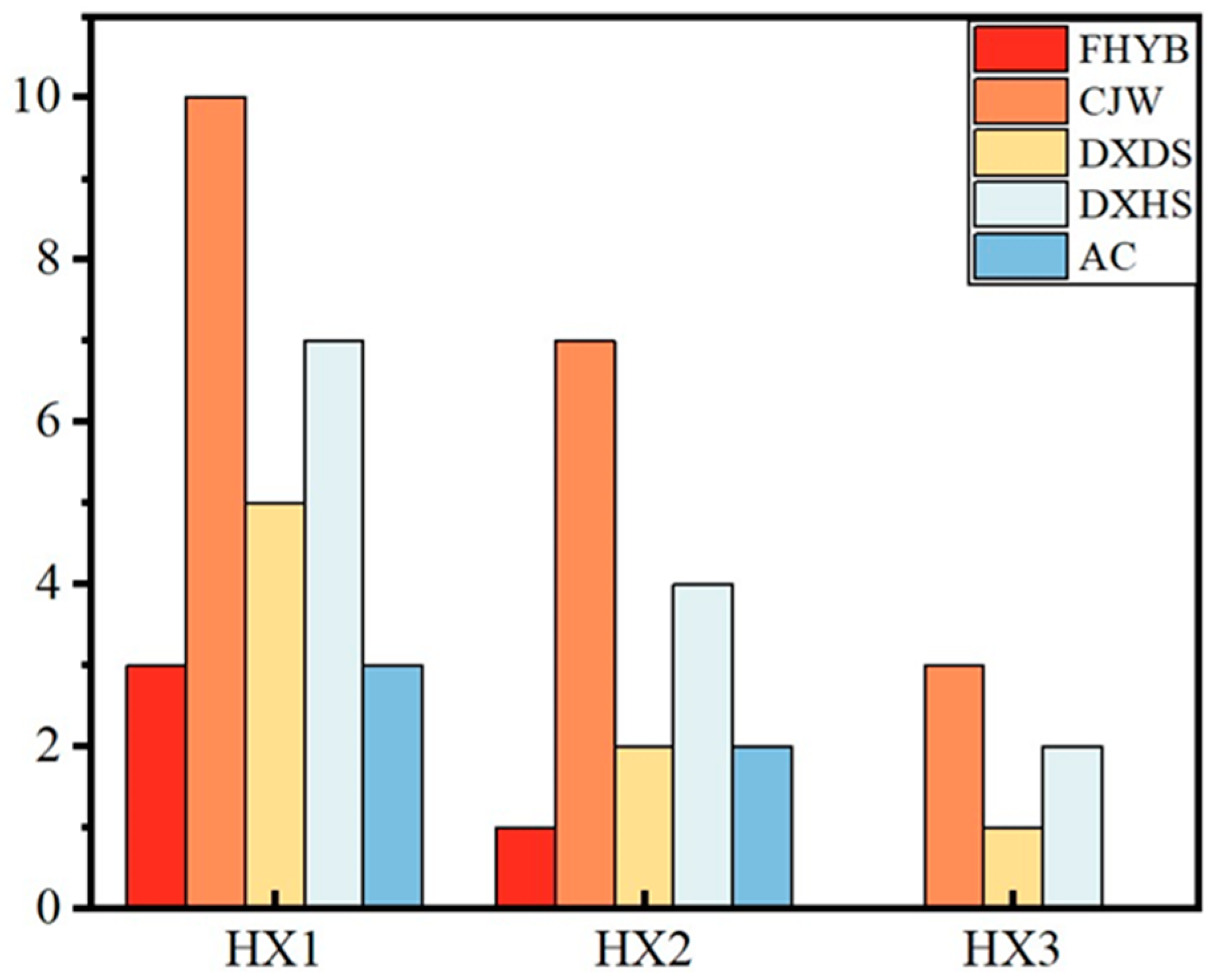 Sustainability 16 07357 g005