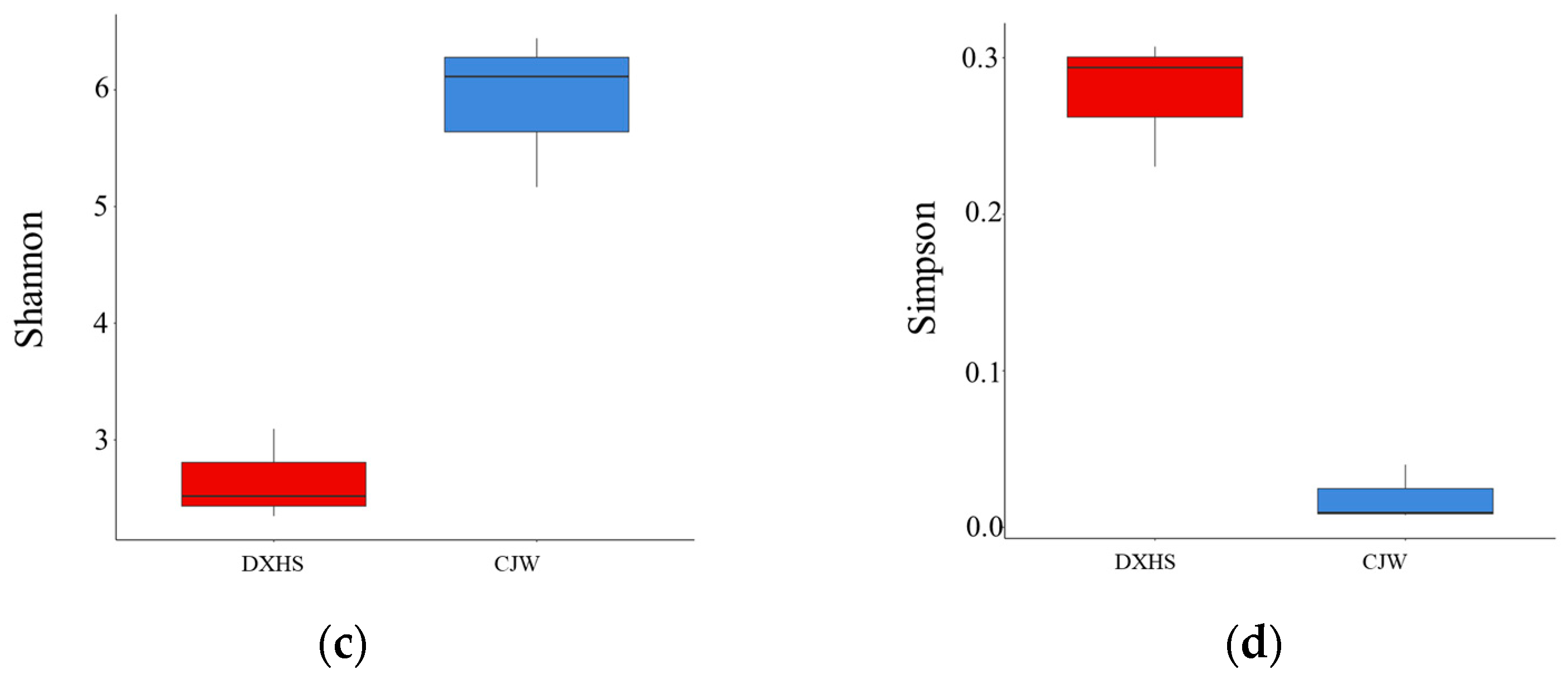 Sustainability 16 07357 g006b