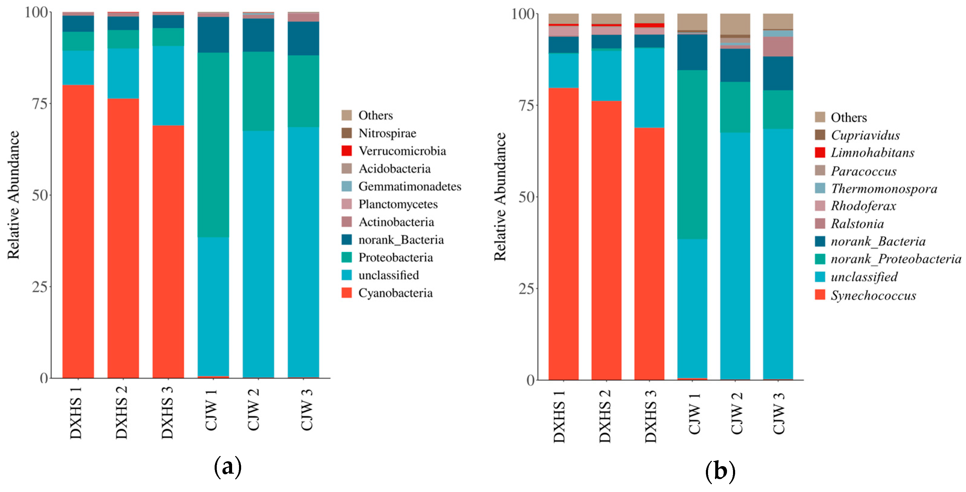 Sustainability 16 07357 g007