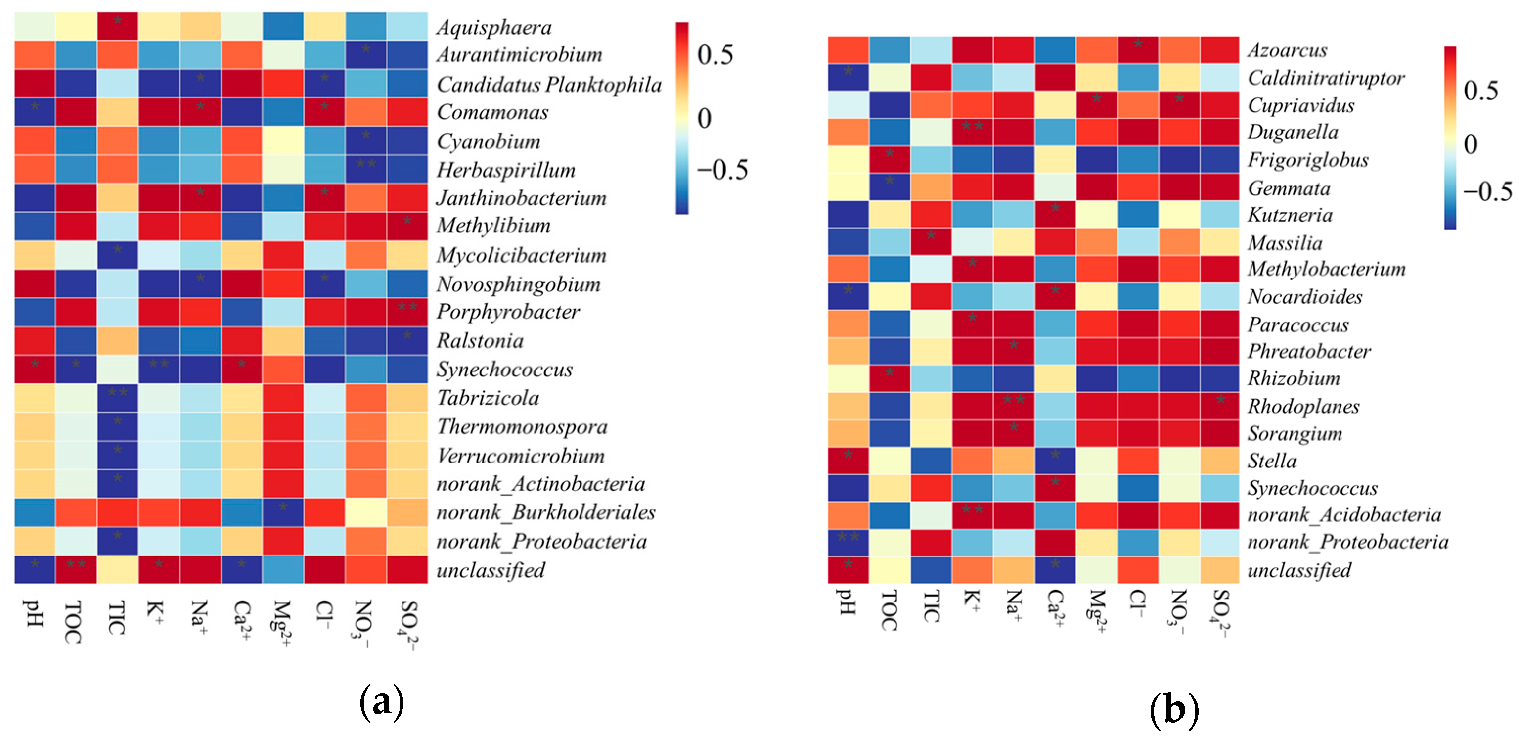 Sustainability 16 07357 g008