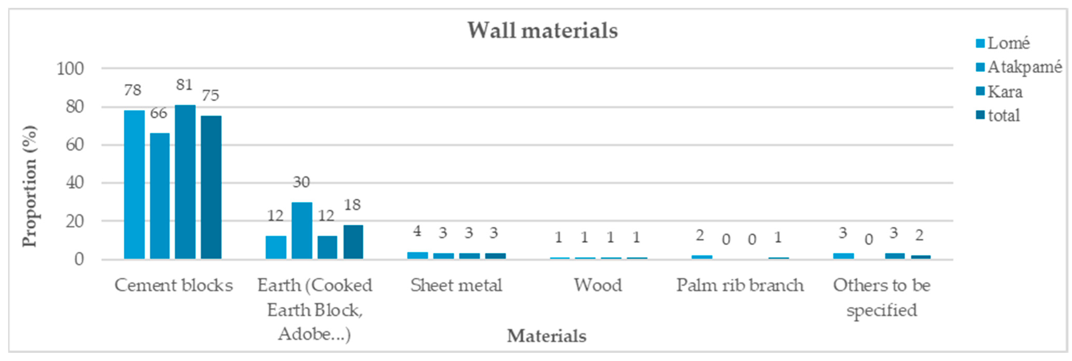 Sustainability 16 07359 g003