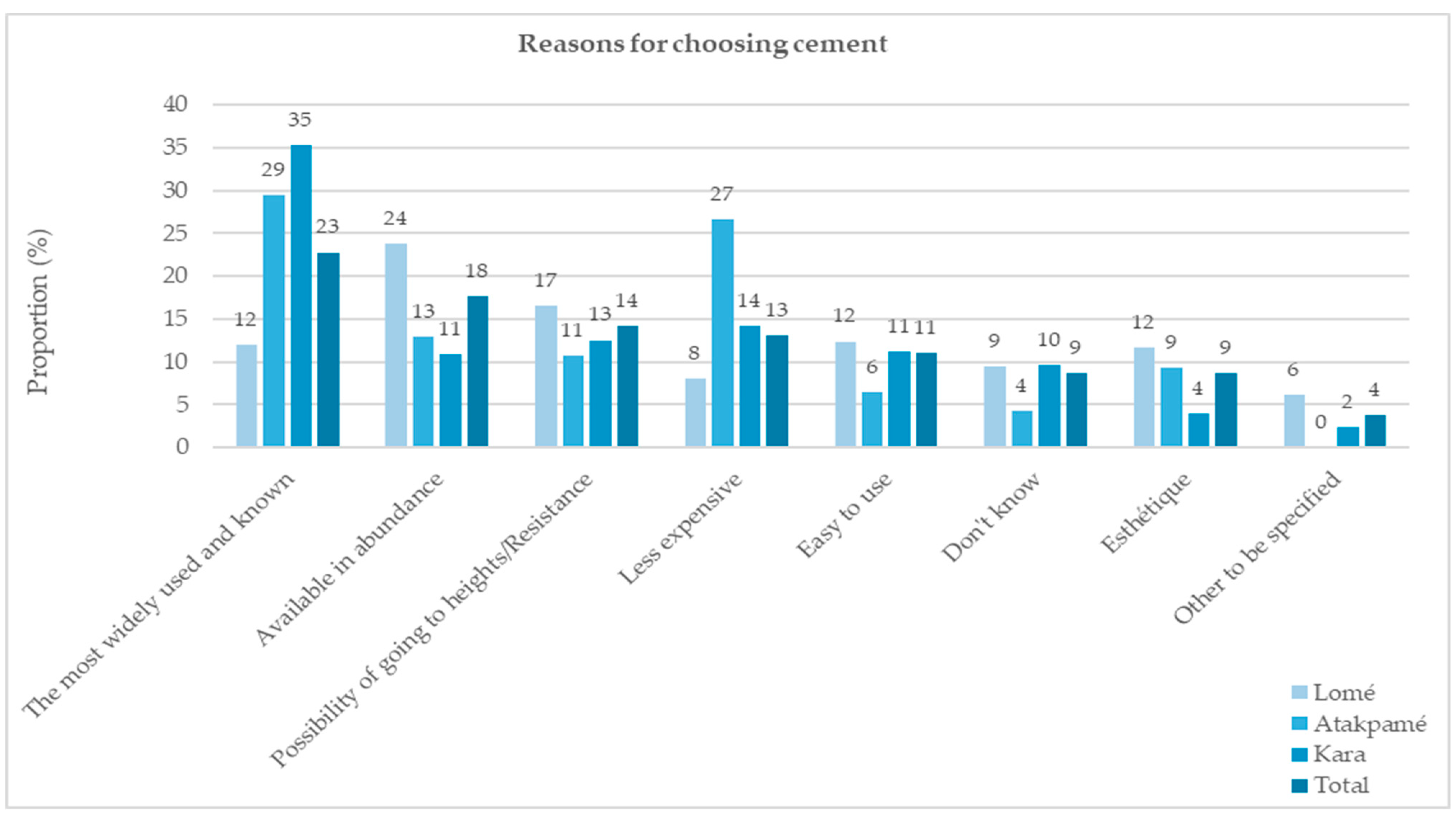Sustainability 16 07359 g007