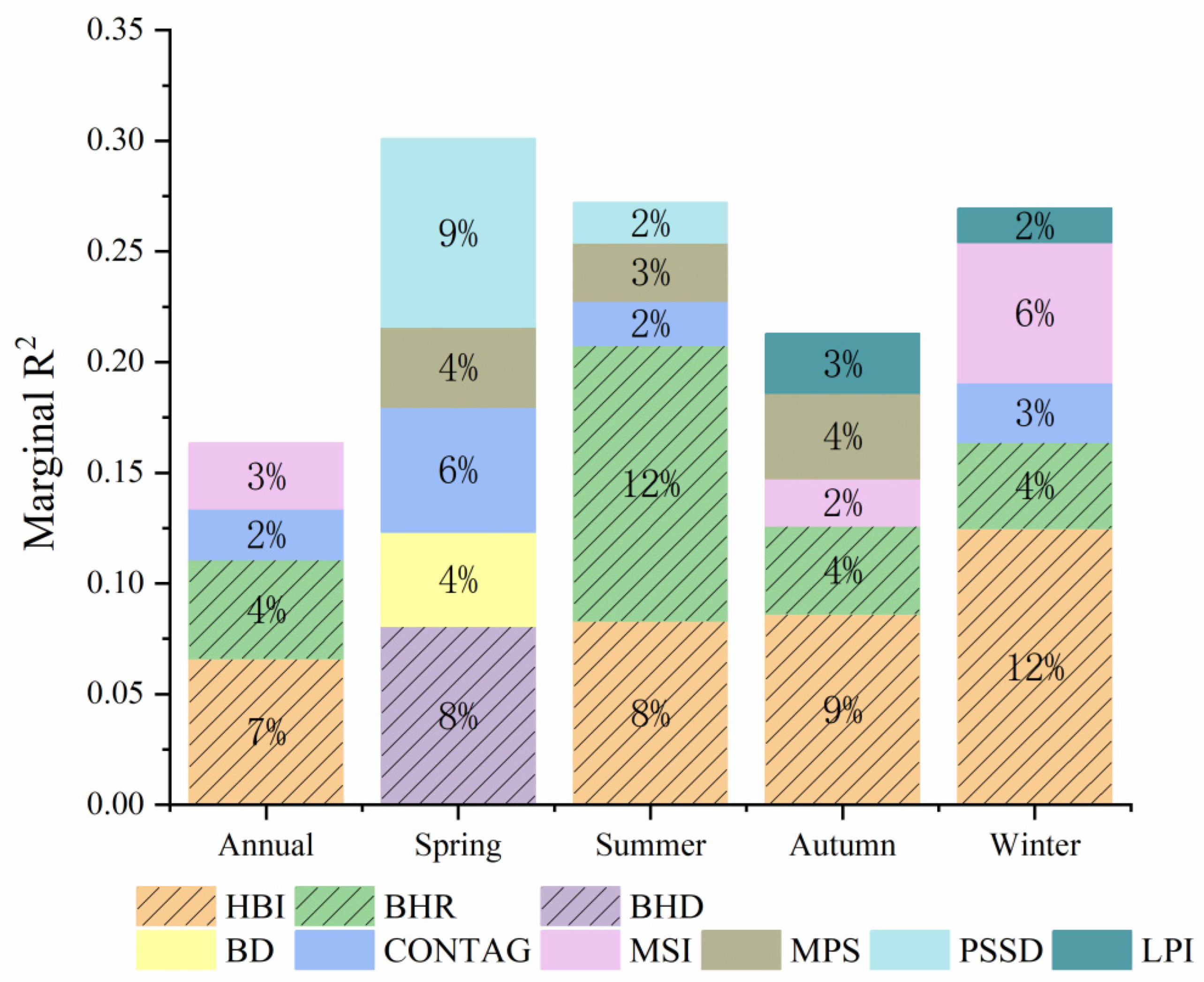 Sustainability 16 07360 g003