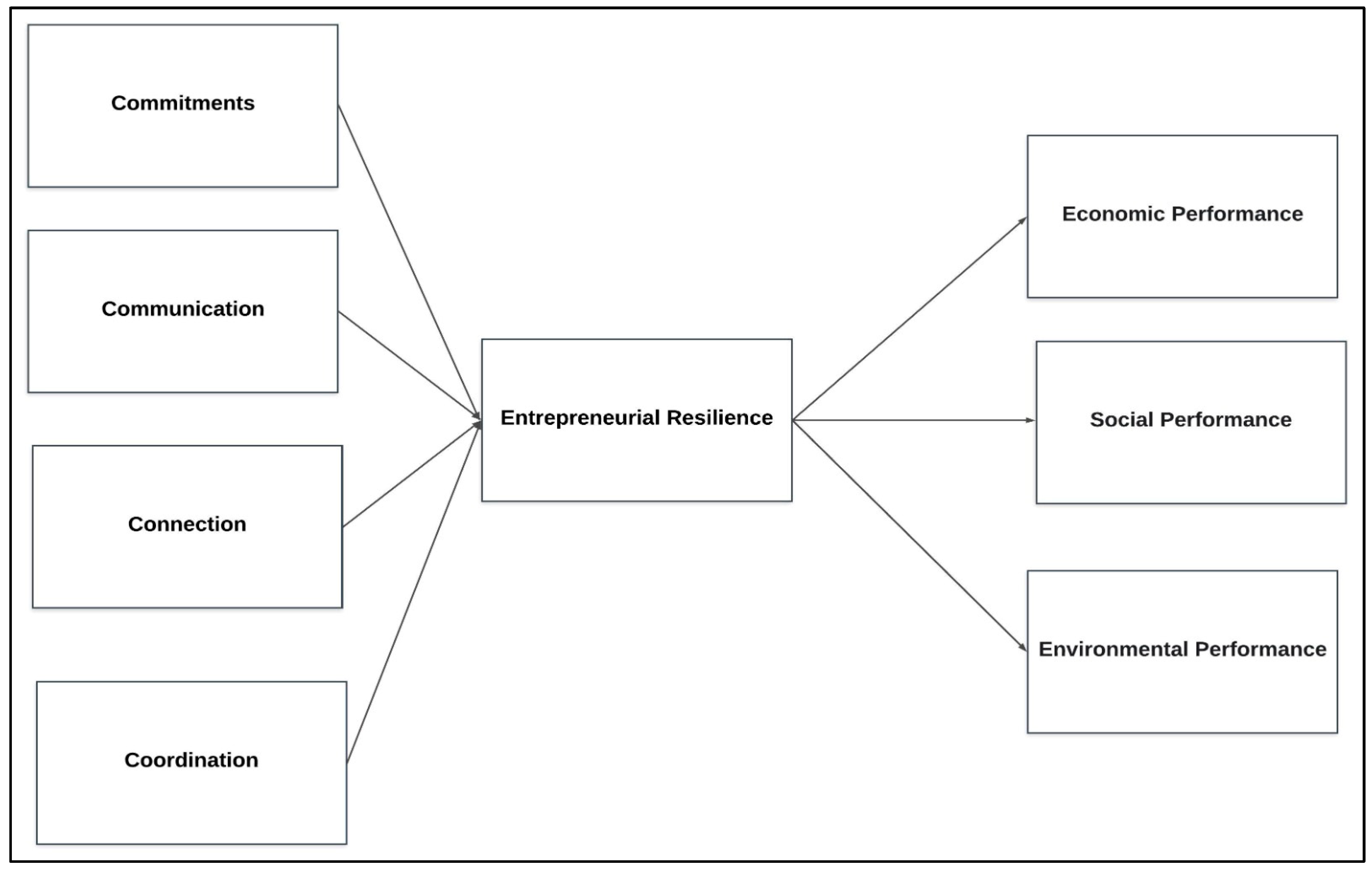 Sustainability 16 07367 g001