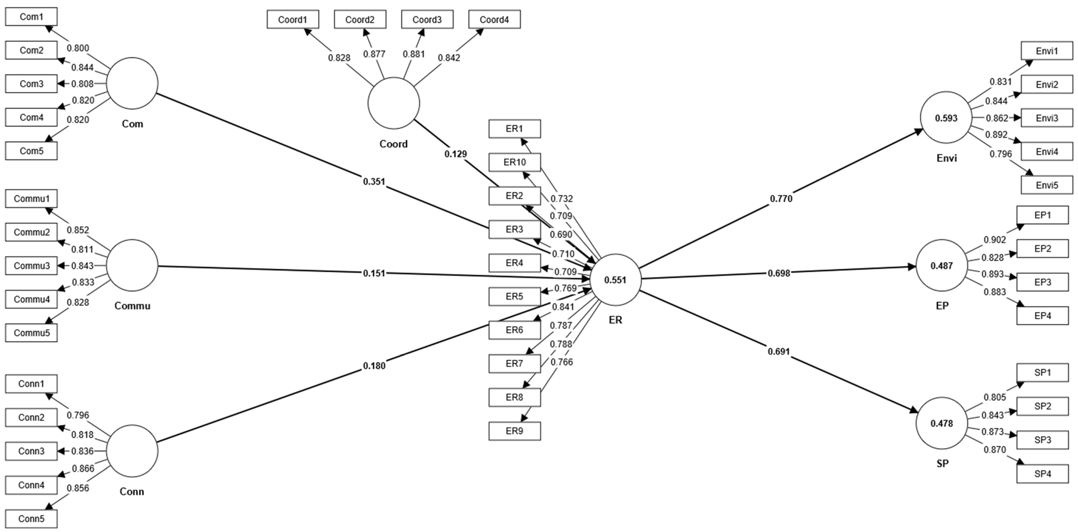 Sustainability 16 07367 g002