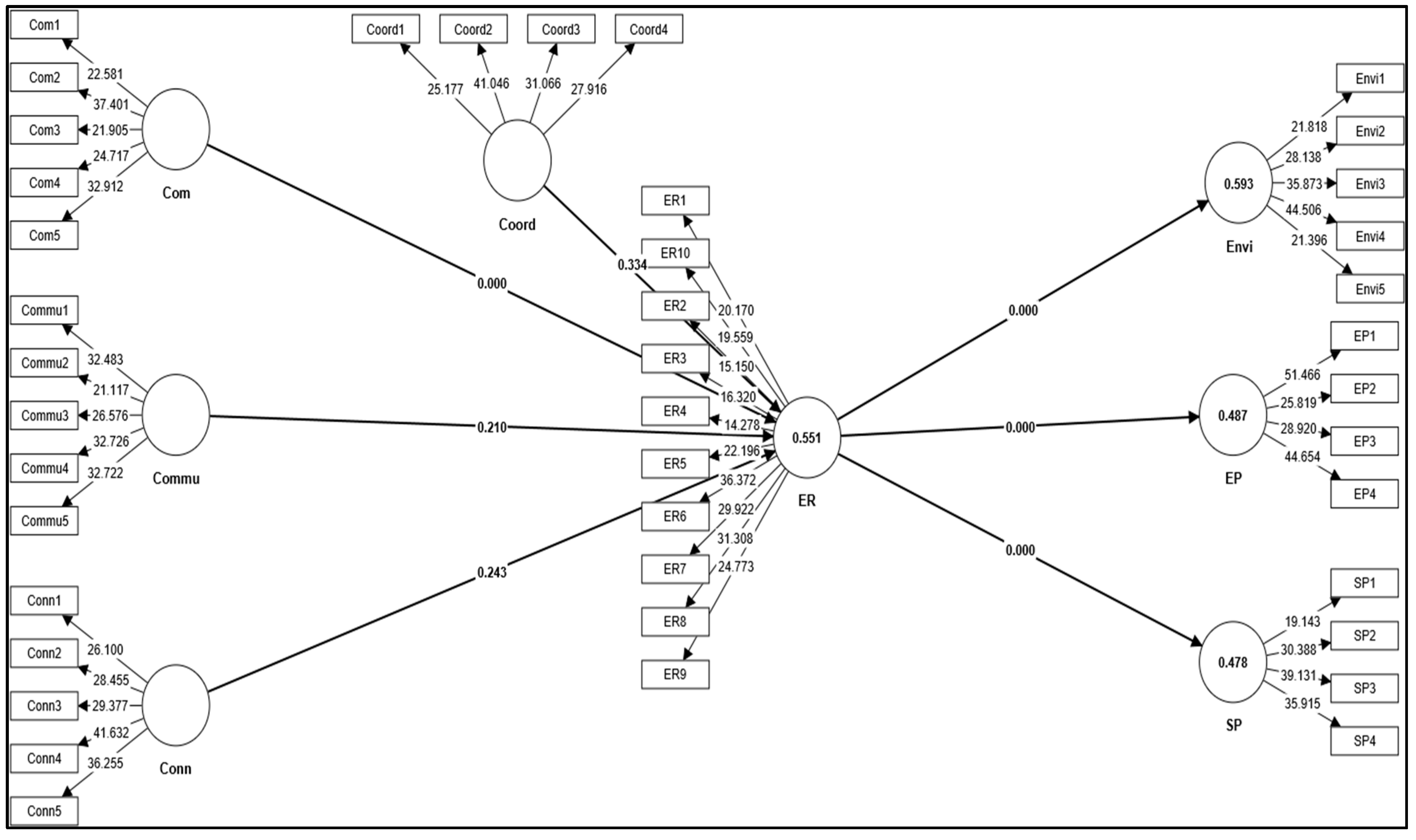 Sustainability 16 07367 g003