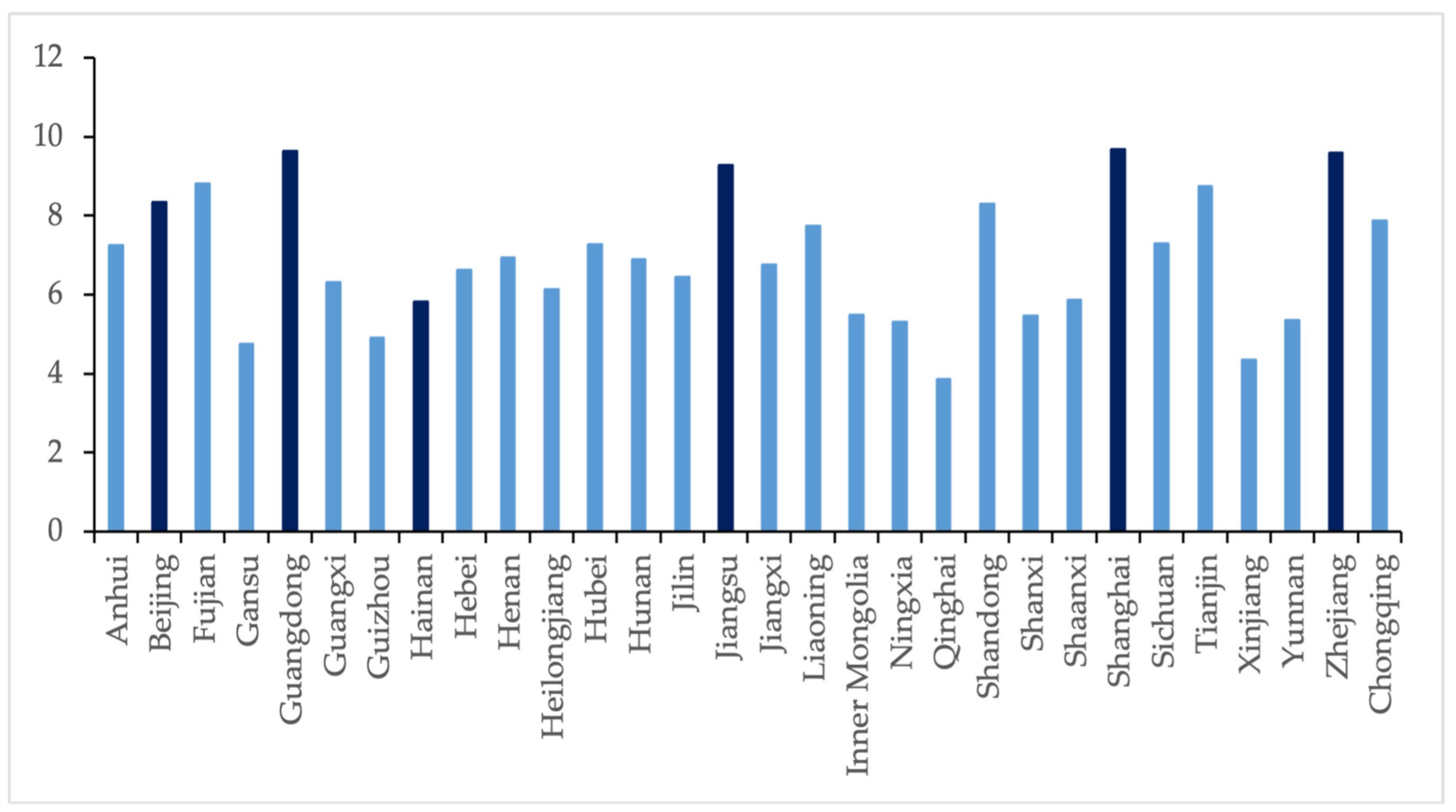 Sustainability 16 07370 g001