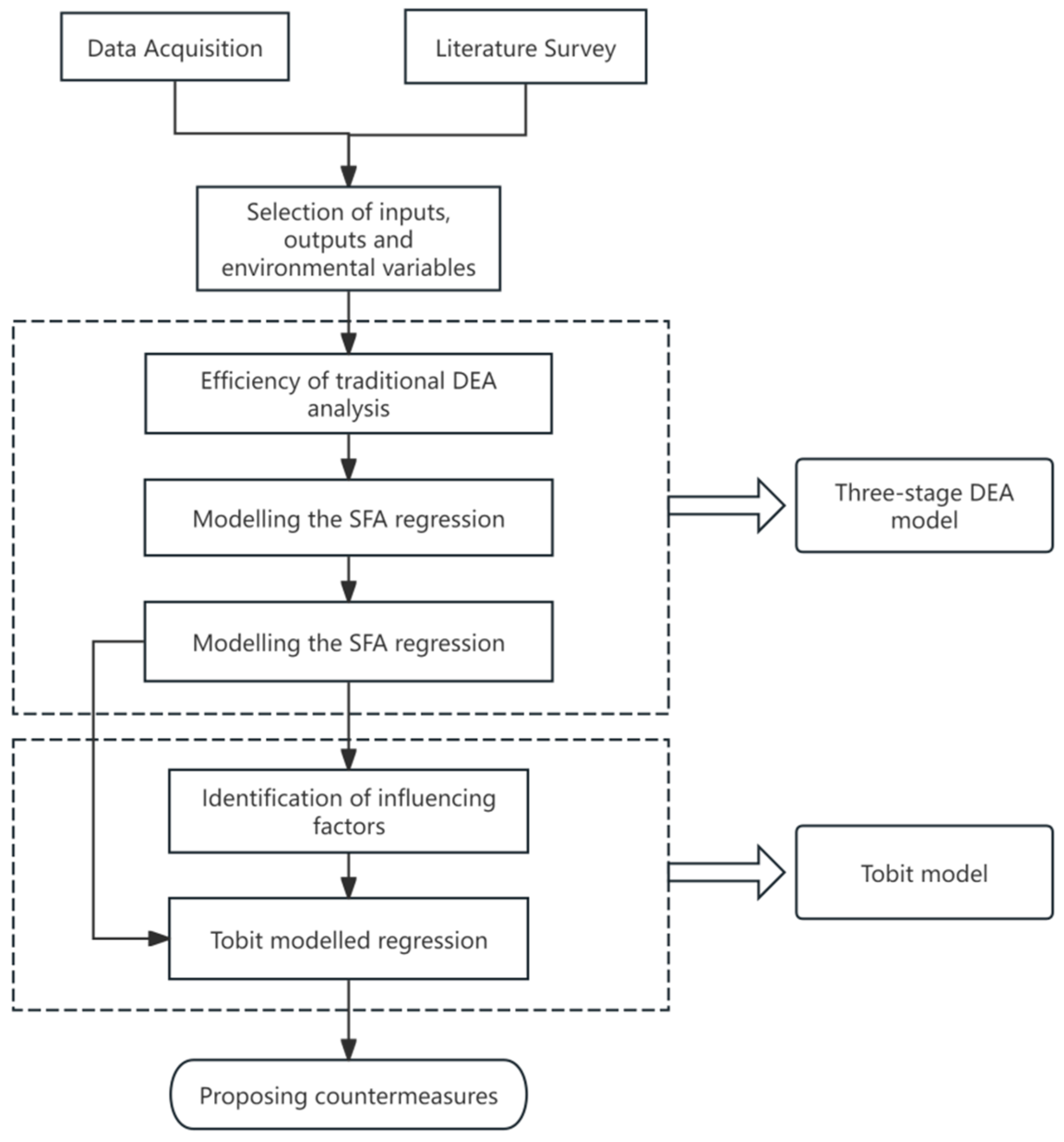 Sustainability 16 07373 g001
