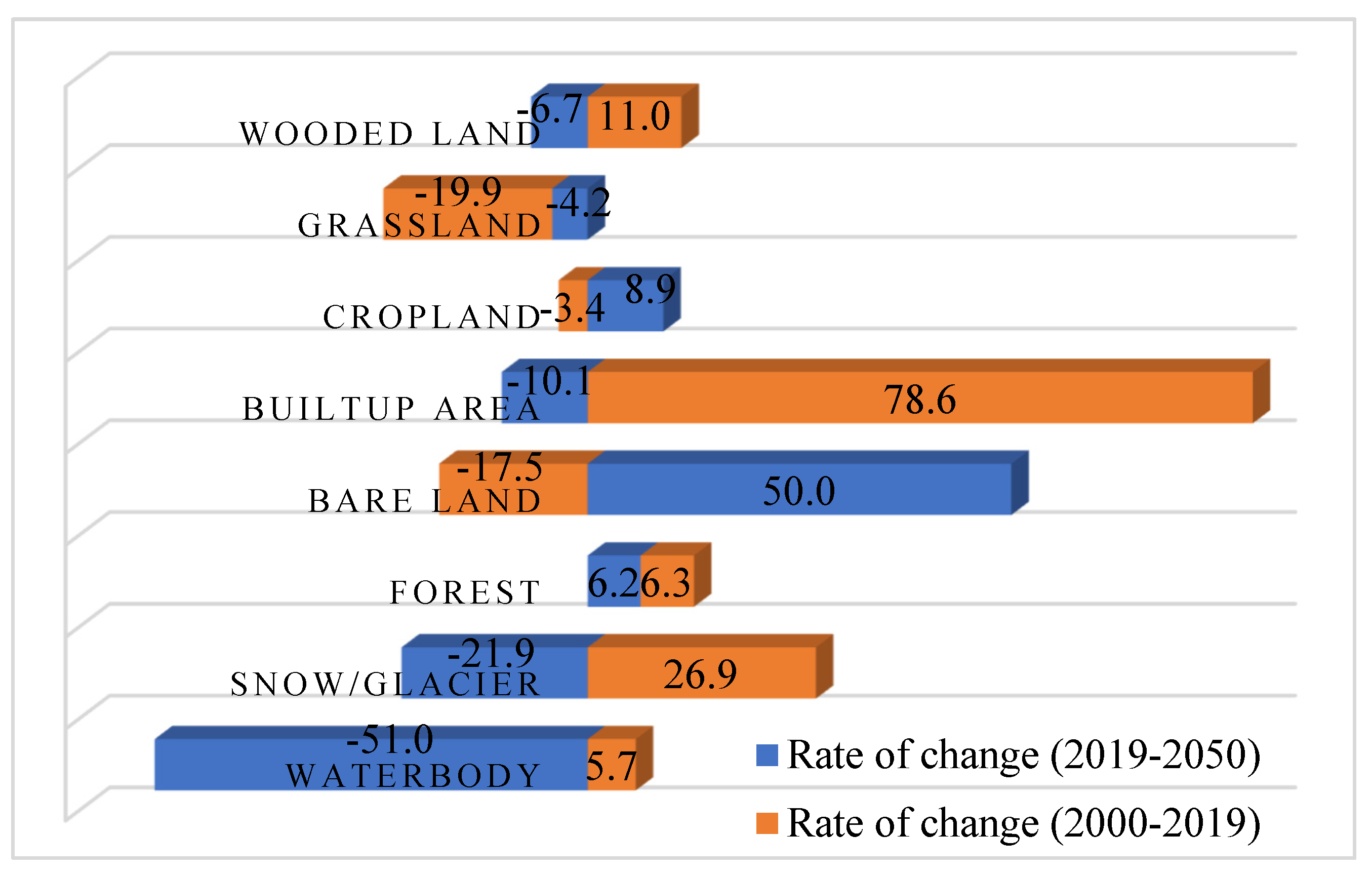 Sustainability 16 07377 g005