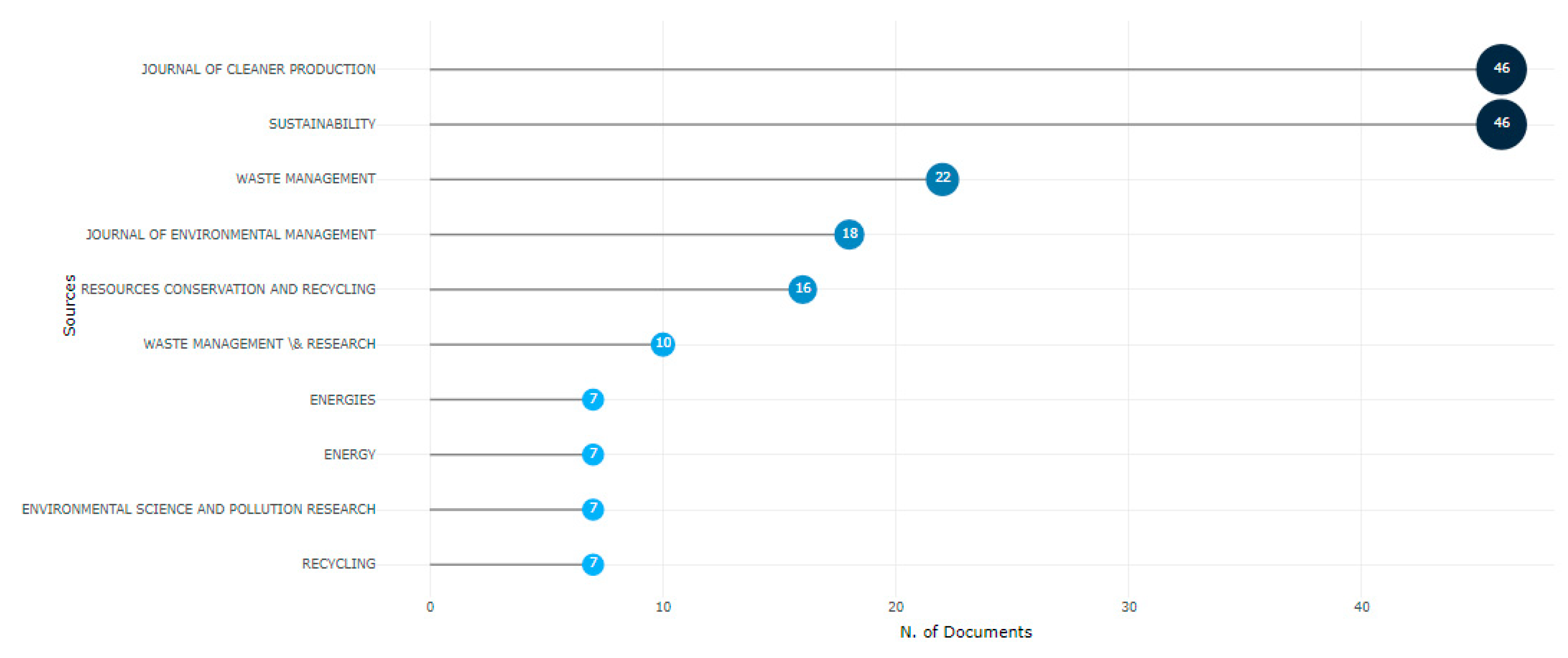 Sustainability 16 07379 g003