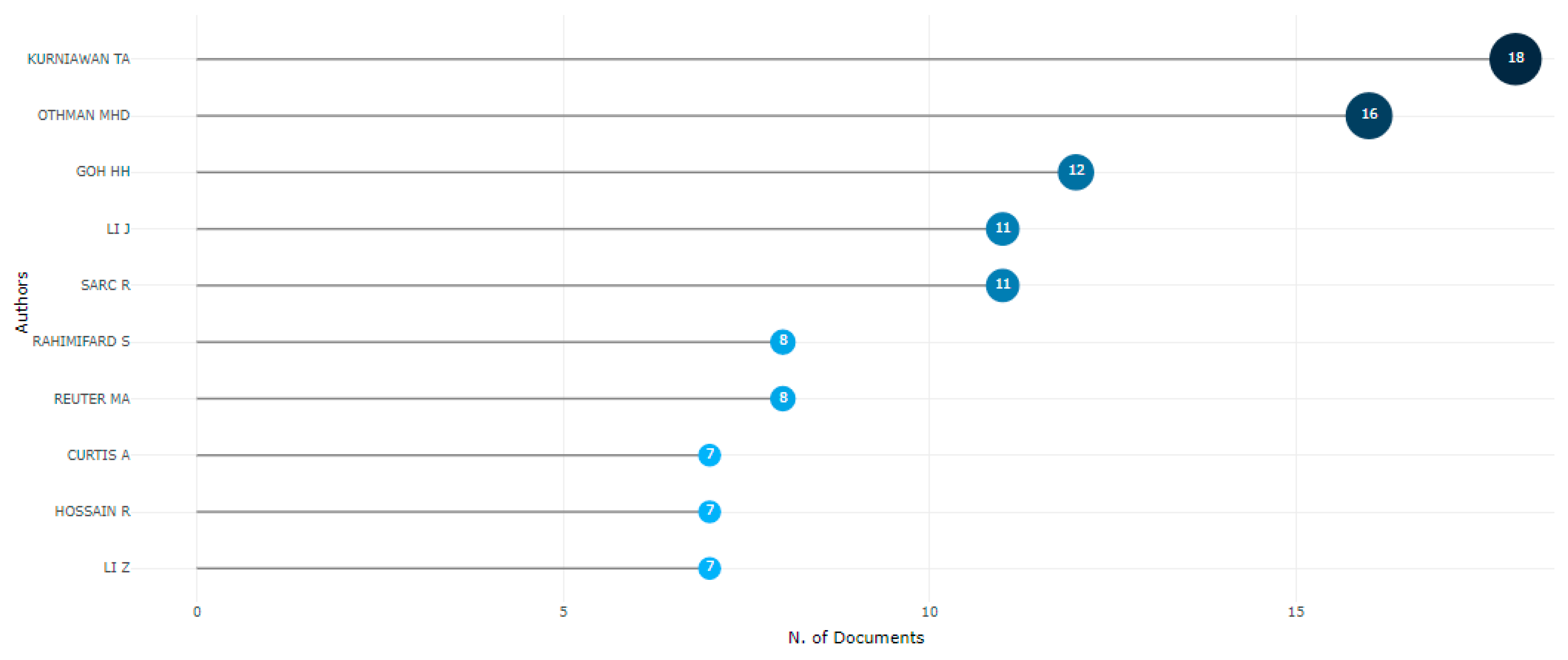 Sustainability 16 07379 g004