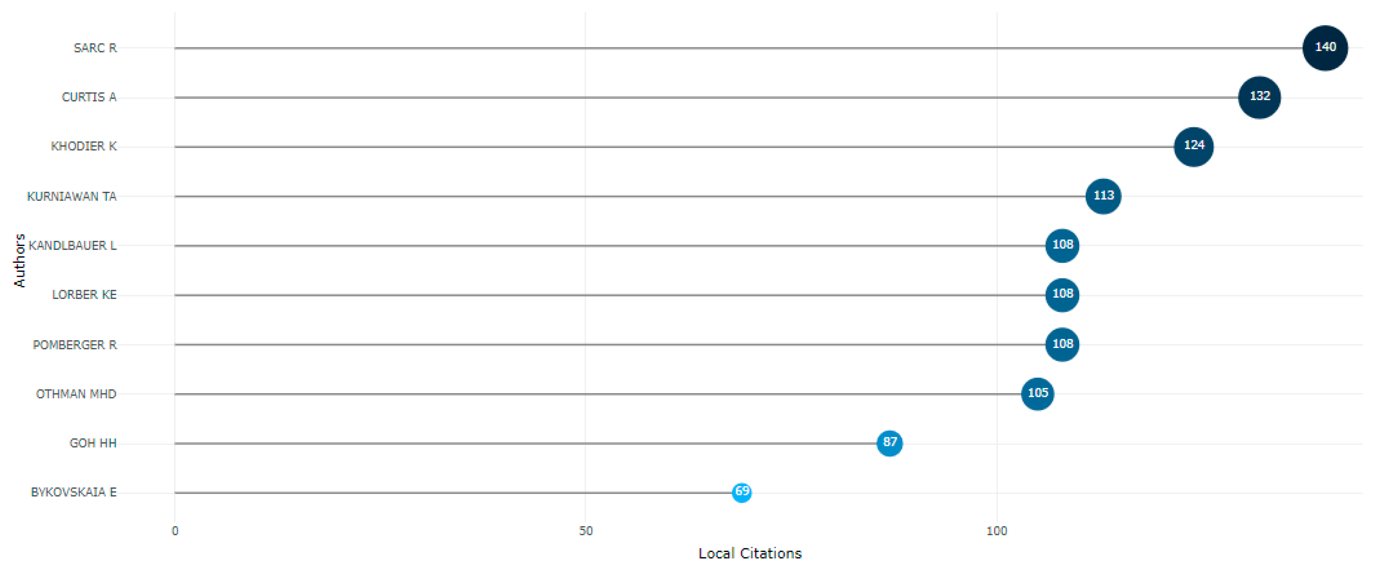 Sustainability 16 07379 g005