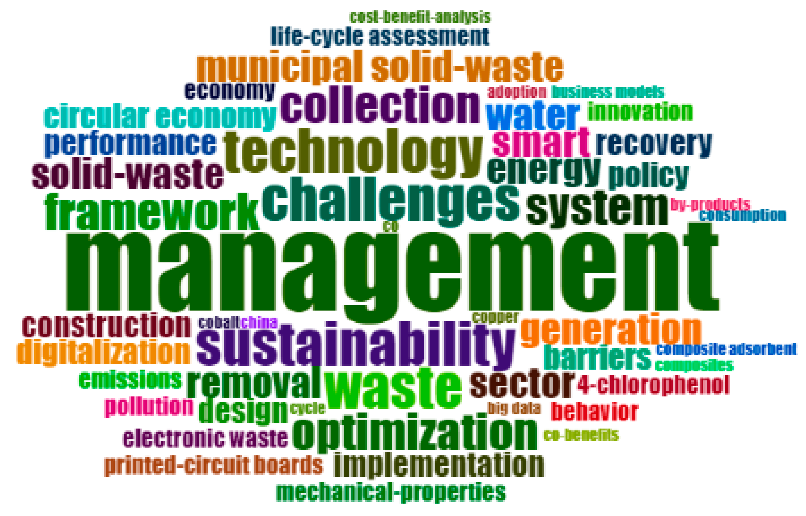 Sustainability 16 07379 g006