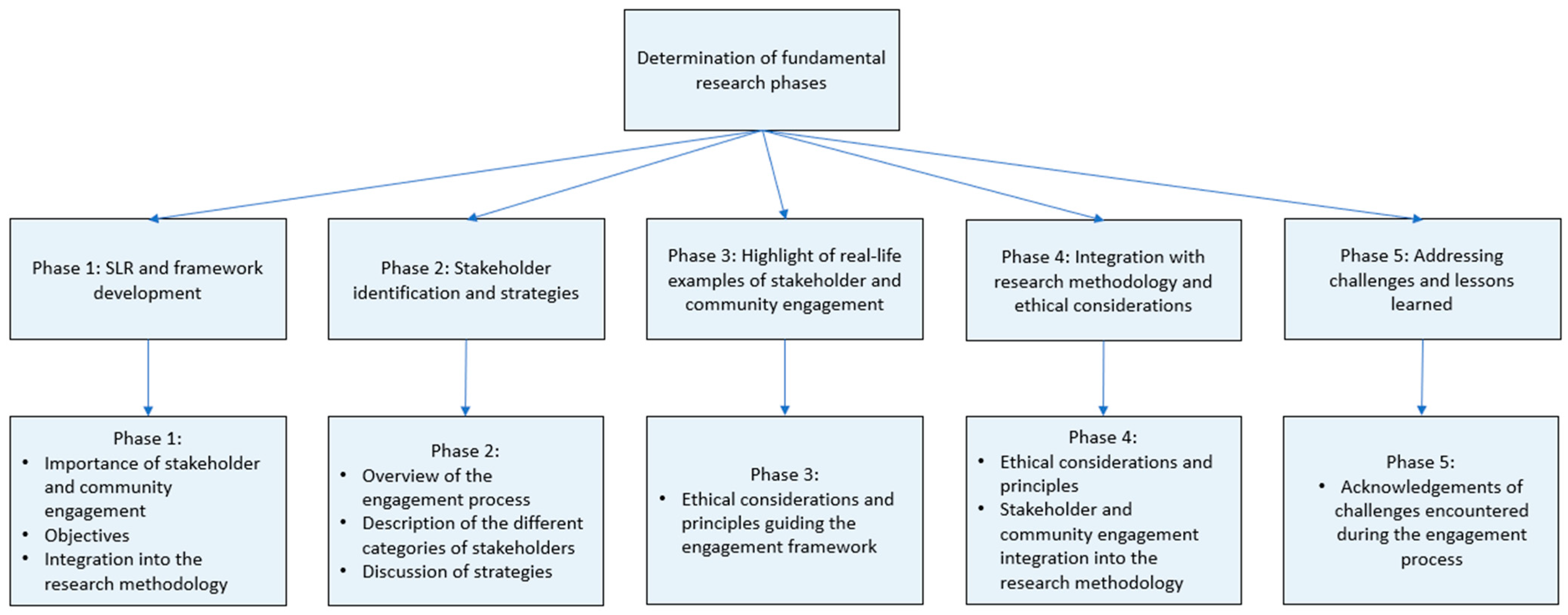 Sustainability 16 07381 g004