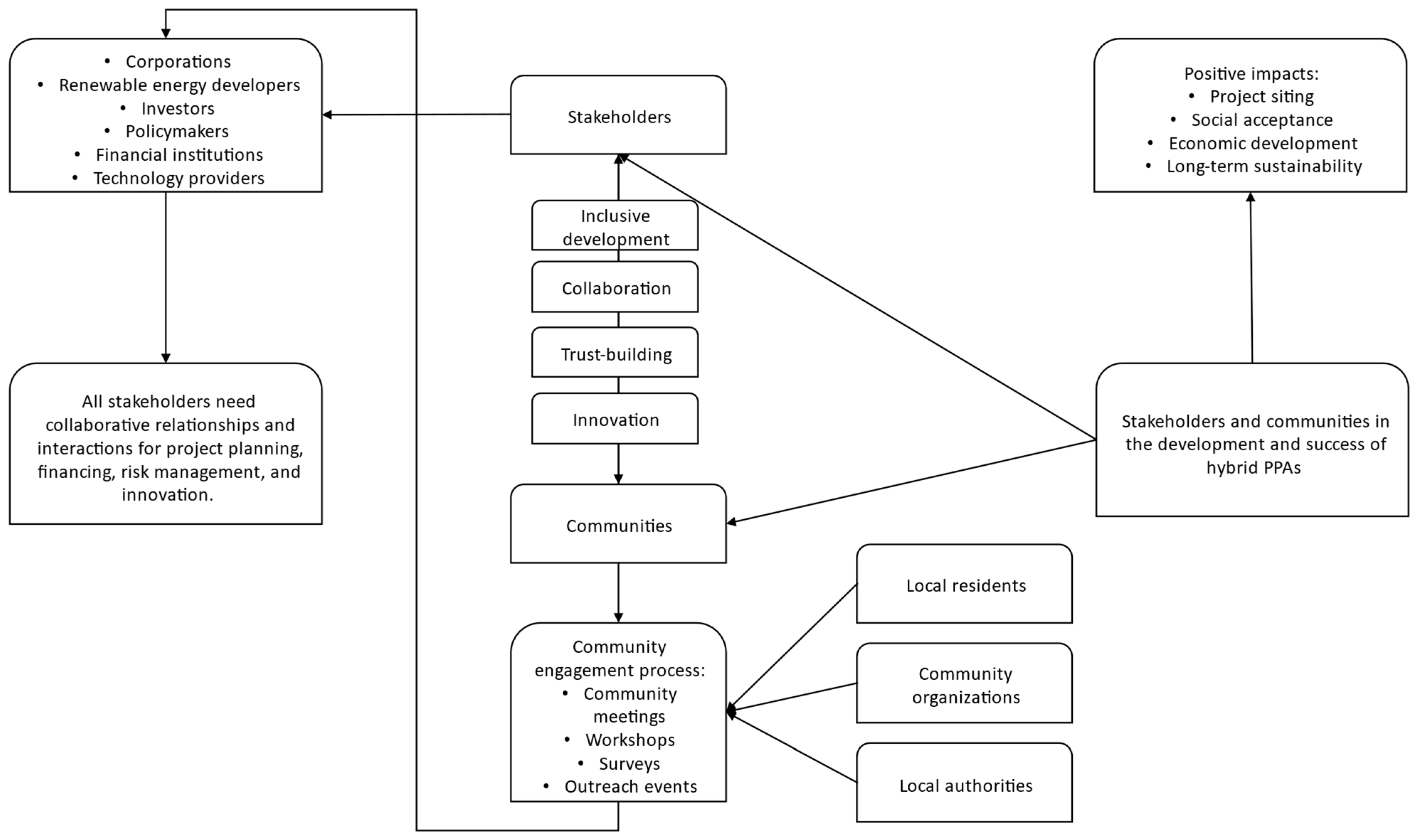 Sustainability 16 07381 g005