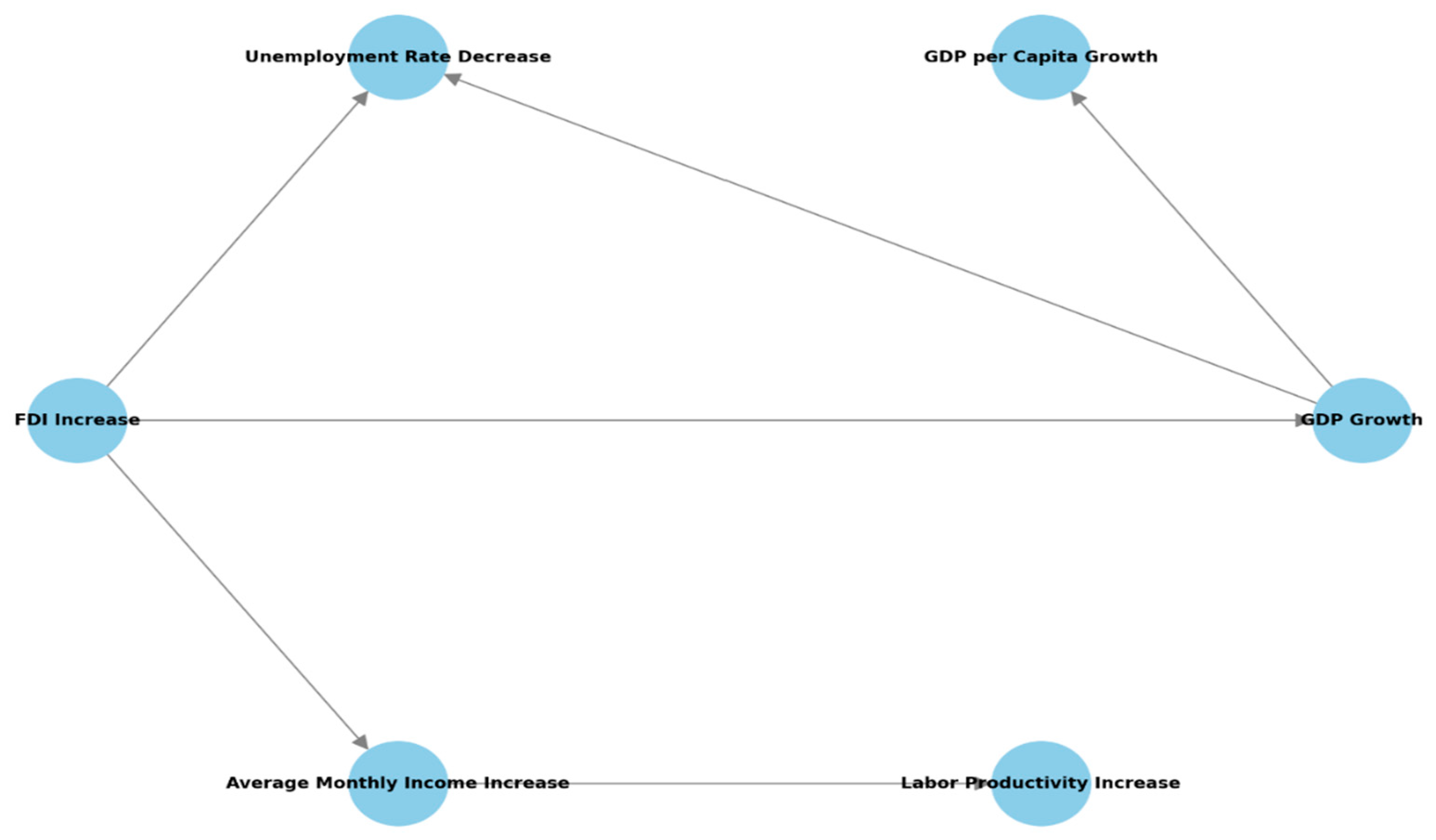 Sustainability 16 07382 g003