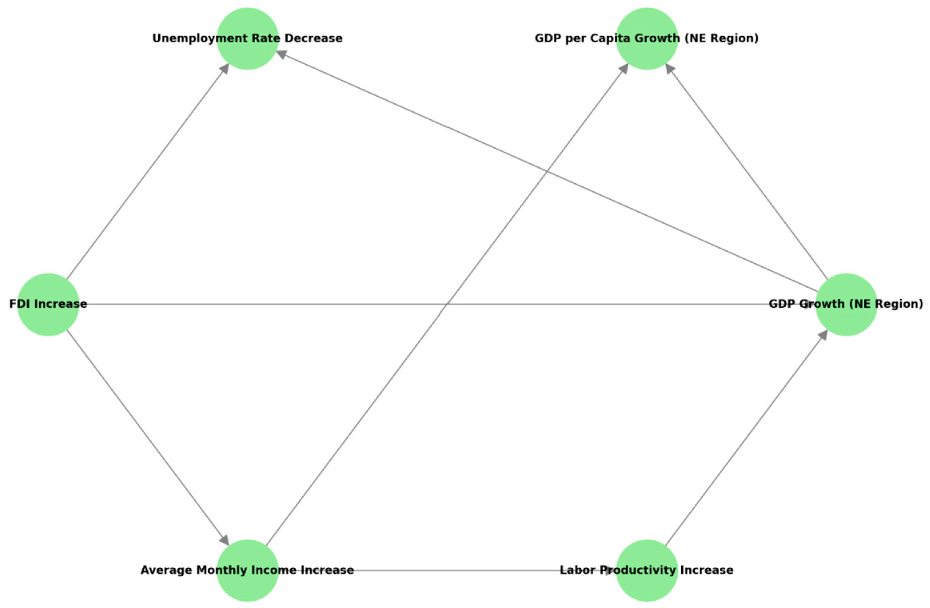 Sustainability 16 07382 g004