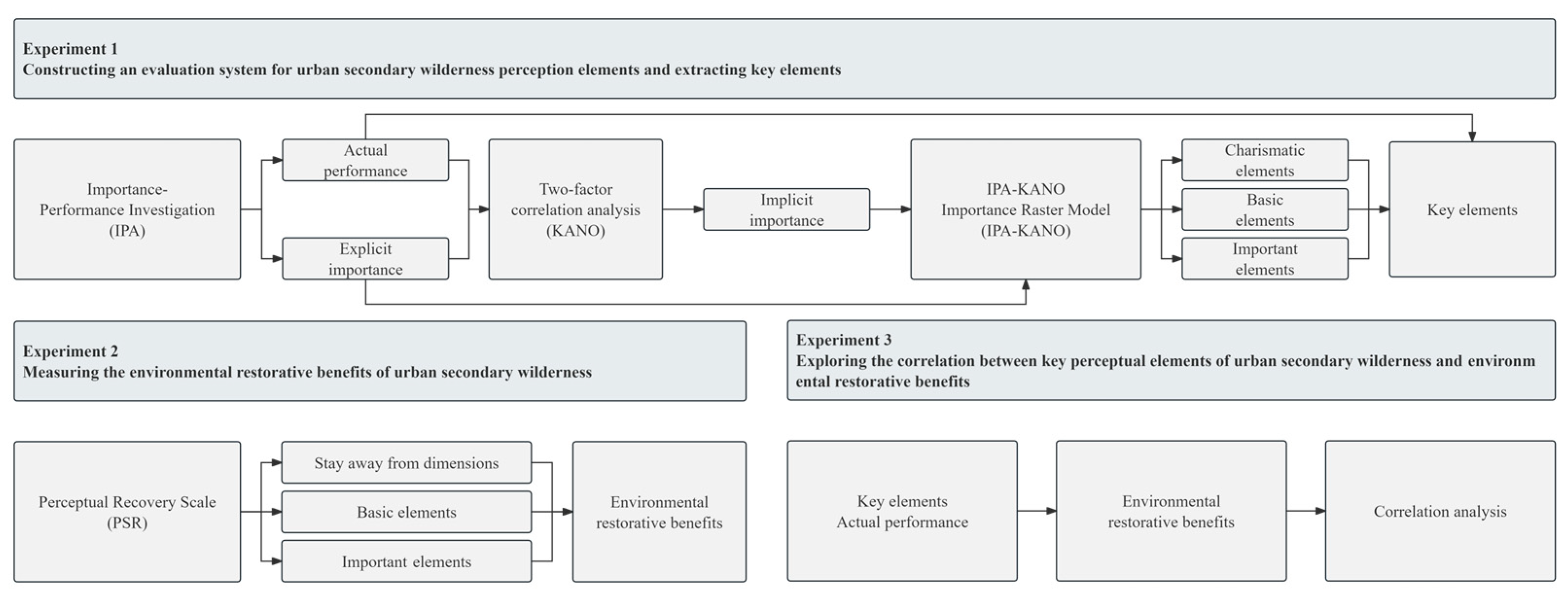 Sustainability 16 07383 g001