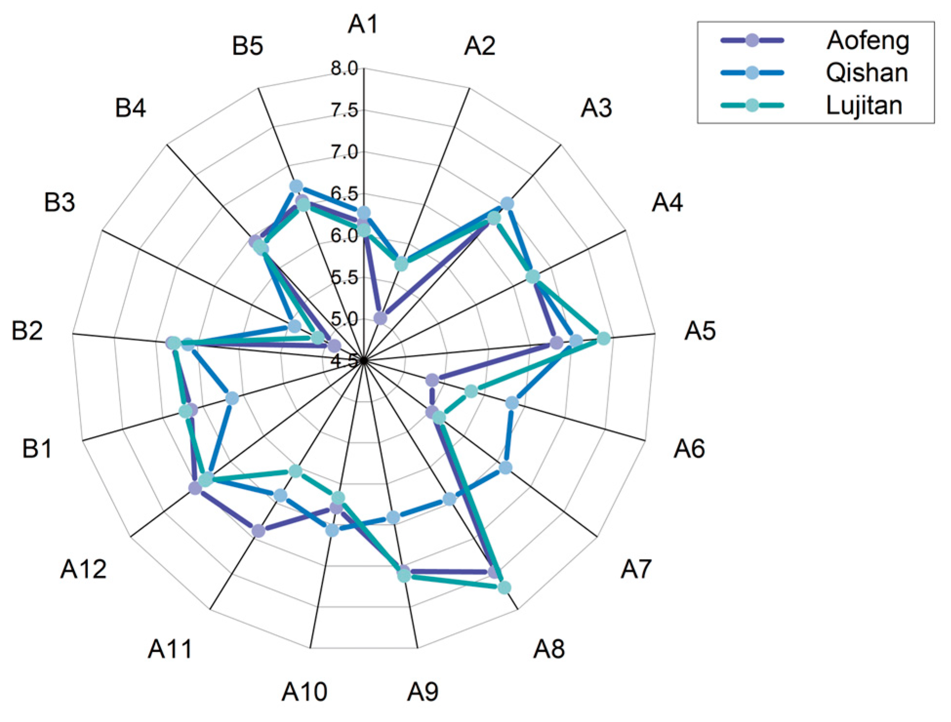 Sustainability 16 07383 g006