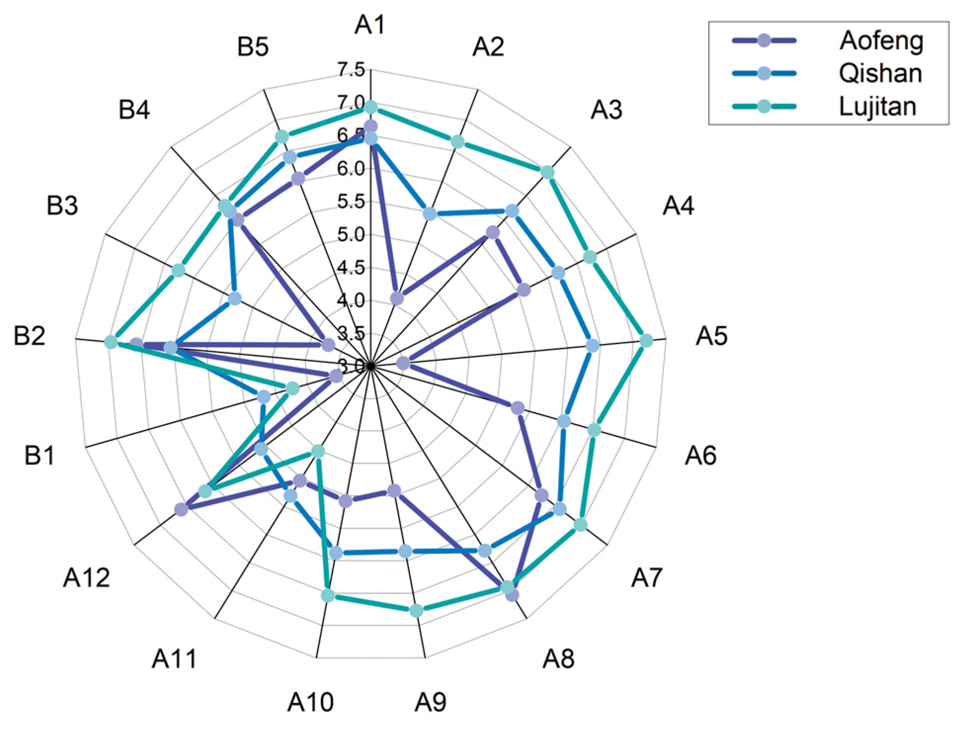 Sustainability 16 07383 g007