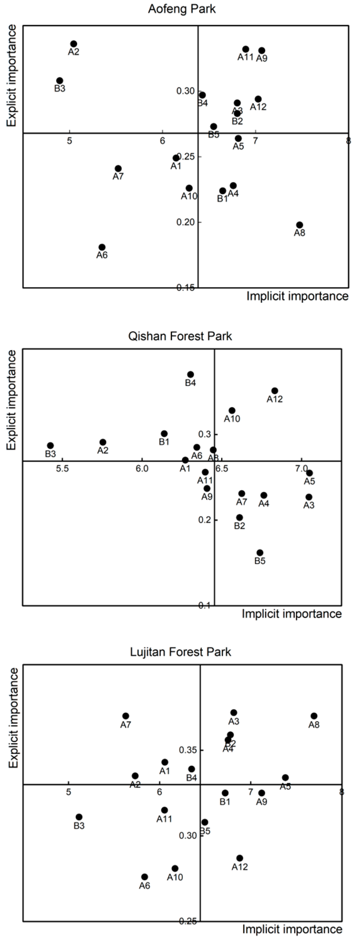Sustainability 16 07383 g008