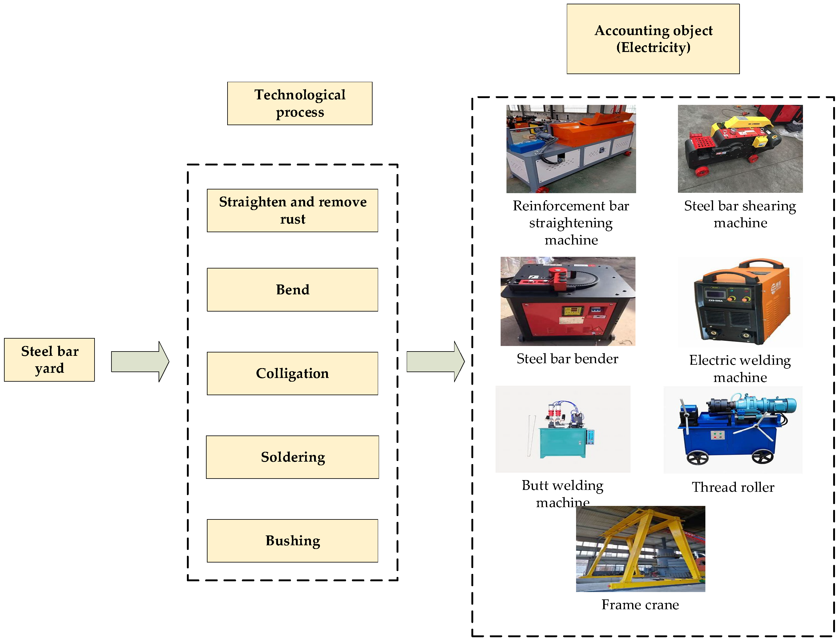 Sustainability 16 07384 g003