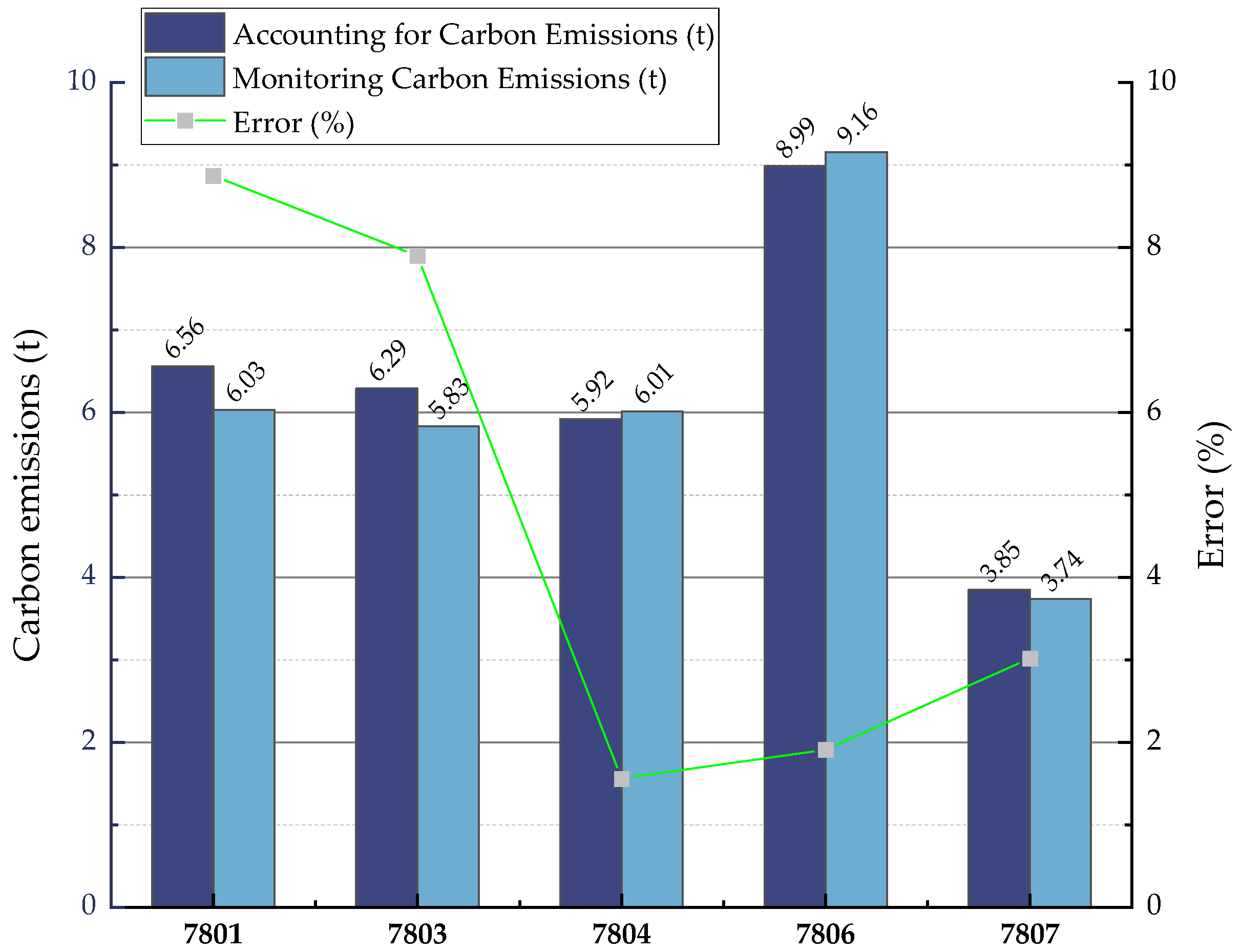 Sustainability 16 07384 g005