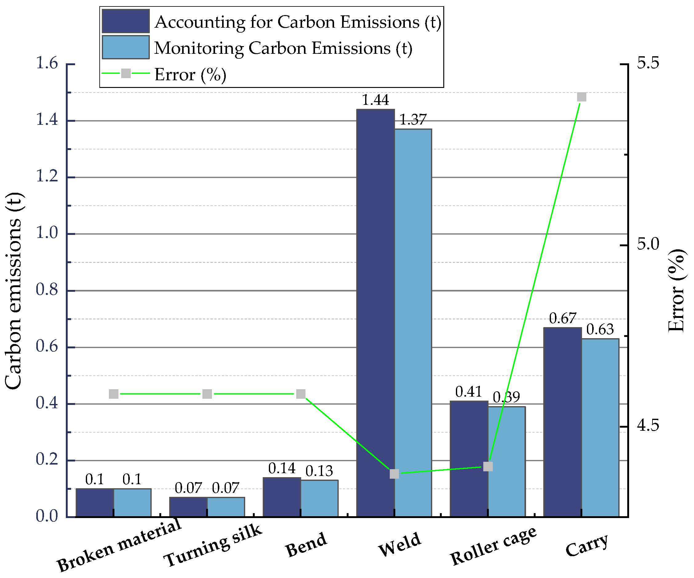 Sustainability 16 07384 g008