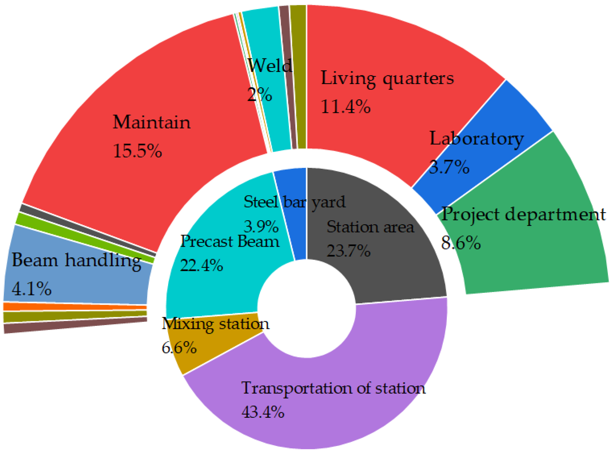Sustainability 16 07384 g010