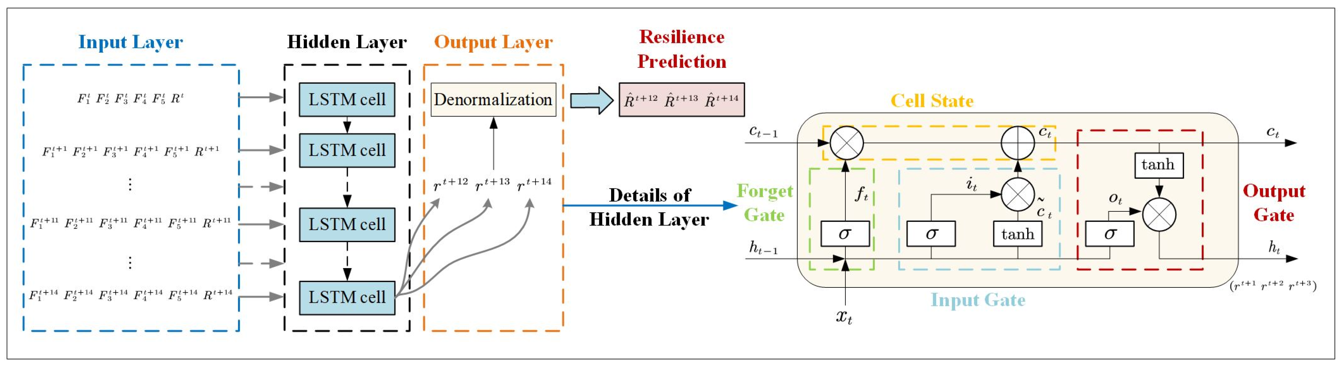 Sustainability 16 07385 g003