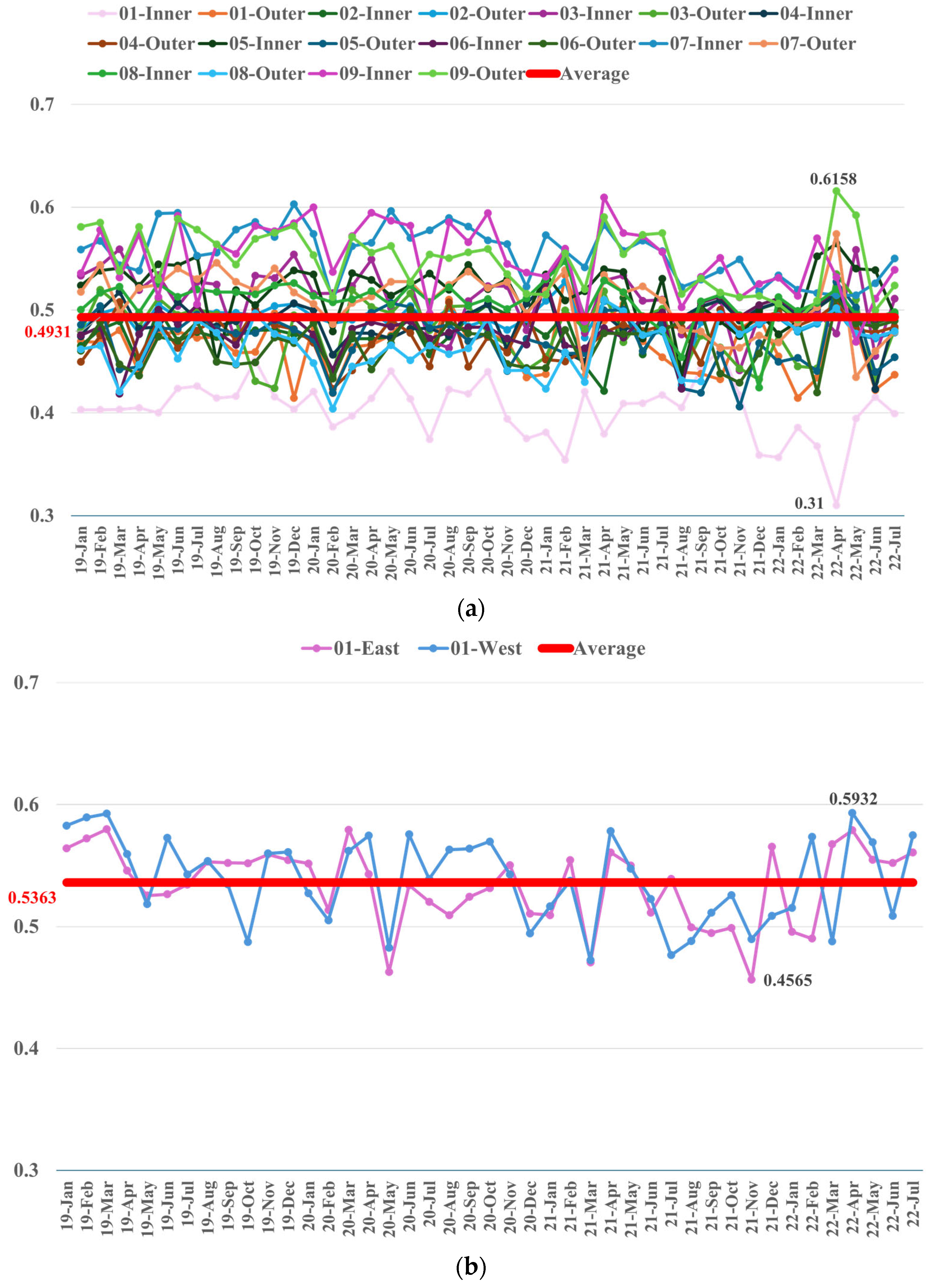 Sustainability 16 07385 g005a