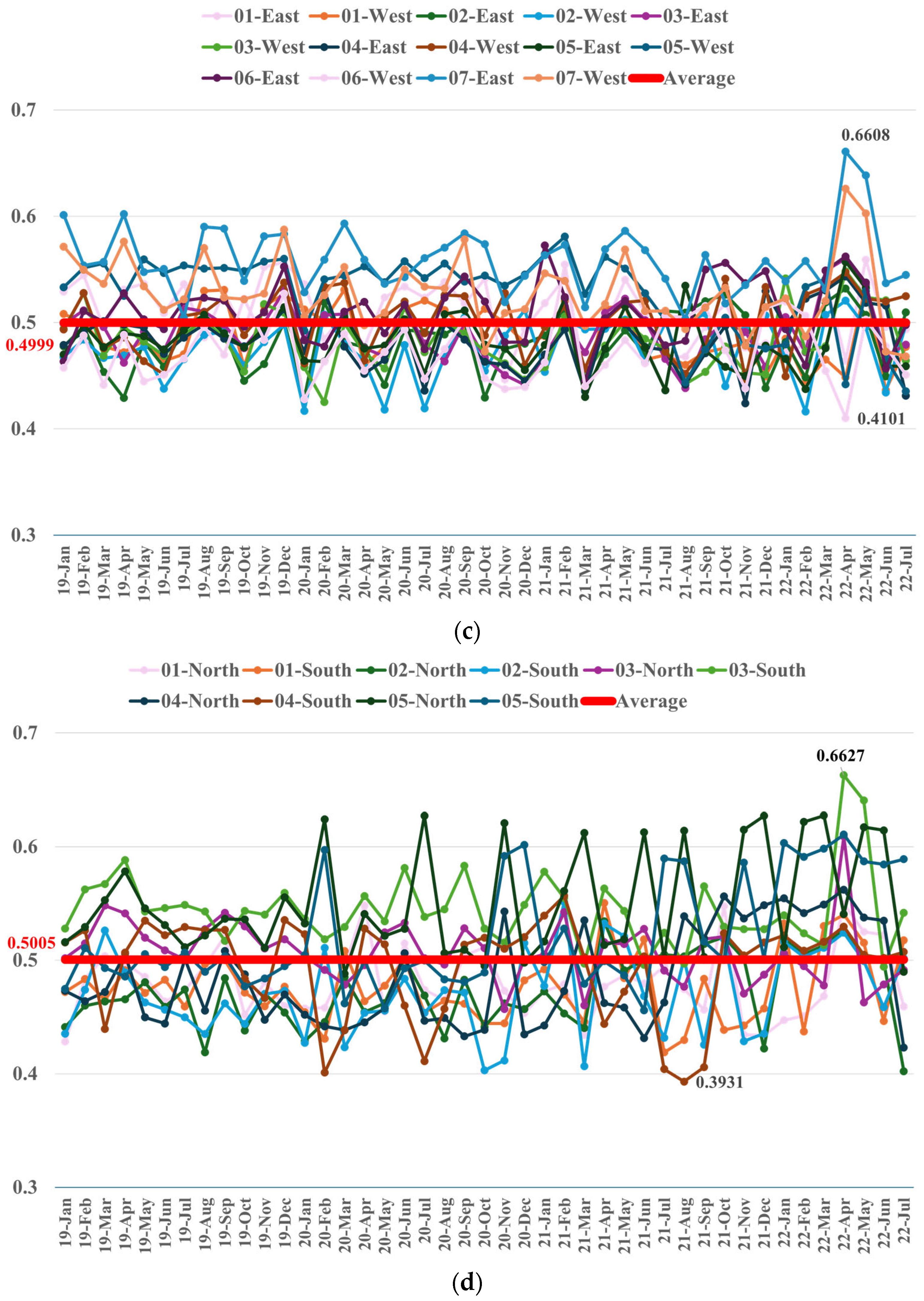 Sustainability 16 07385 g005b