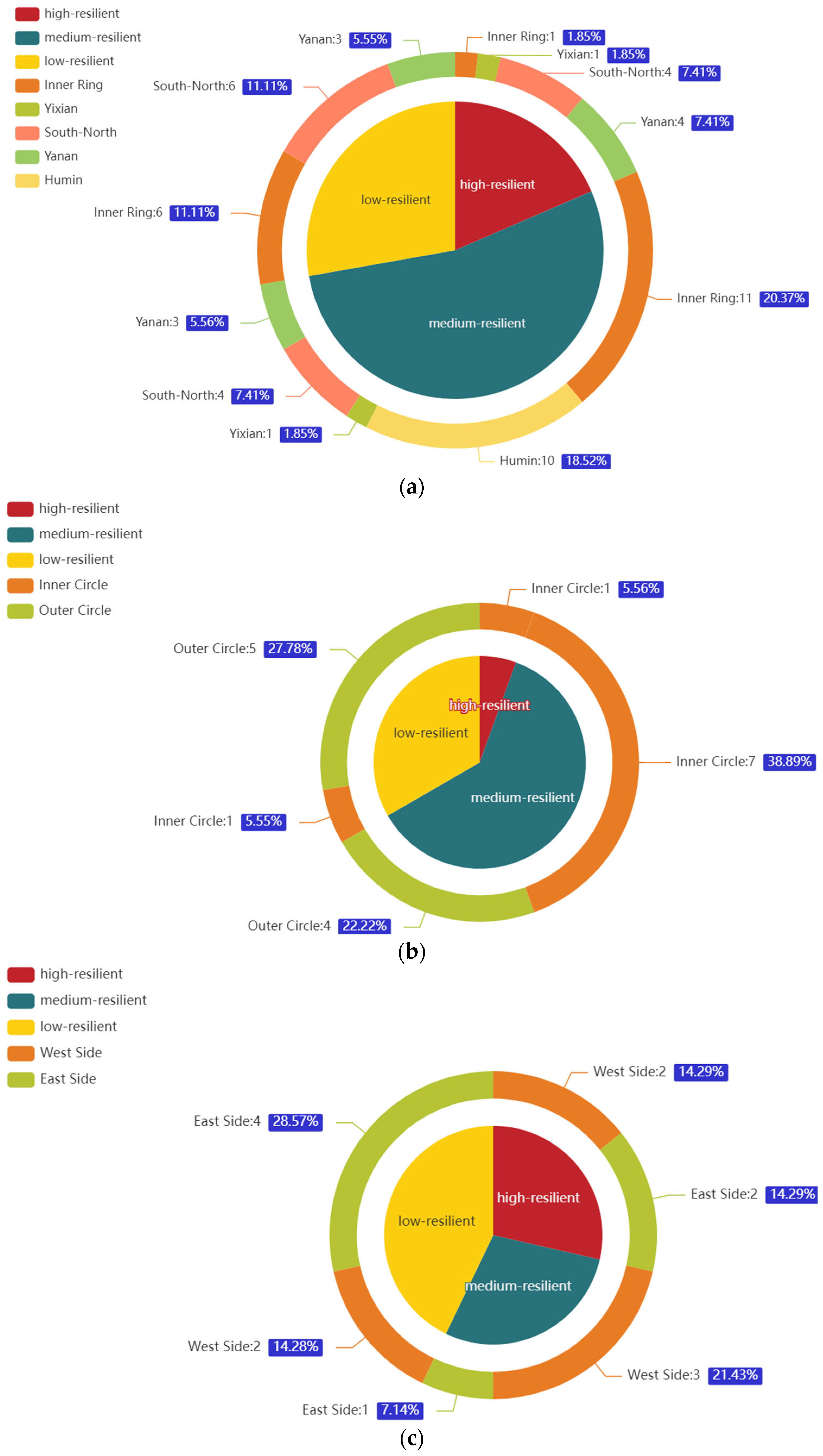 Sustainability 16 07385 g006a