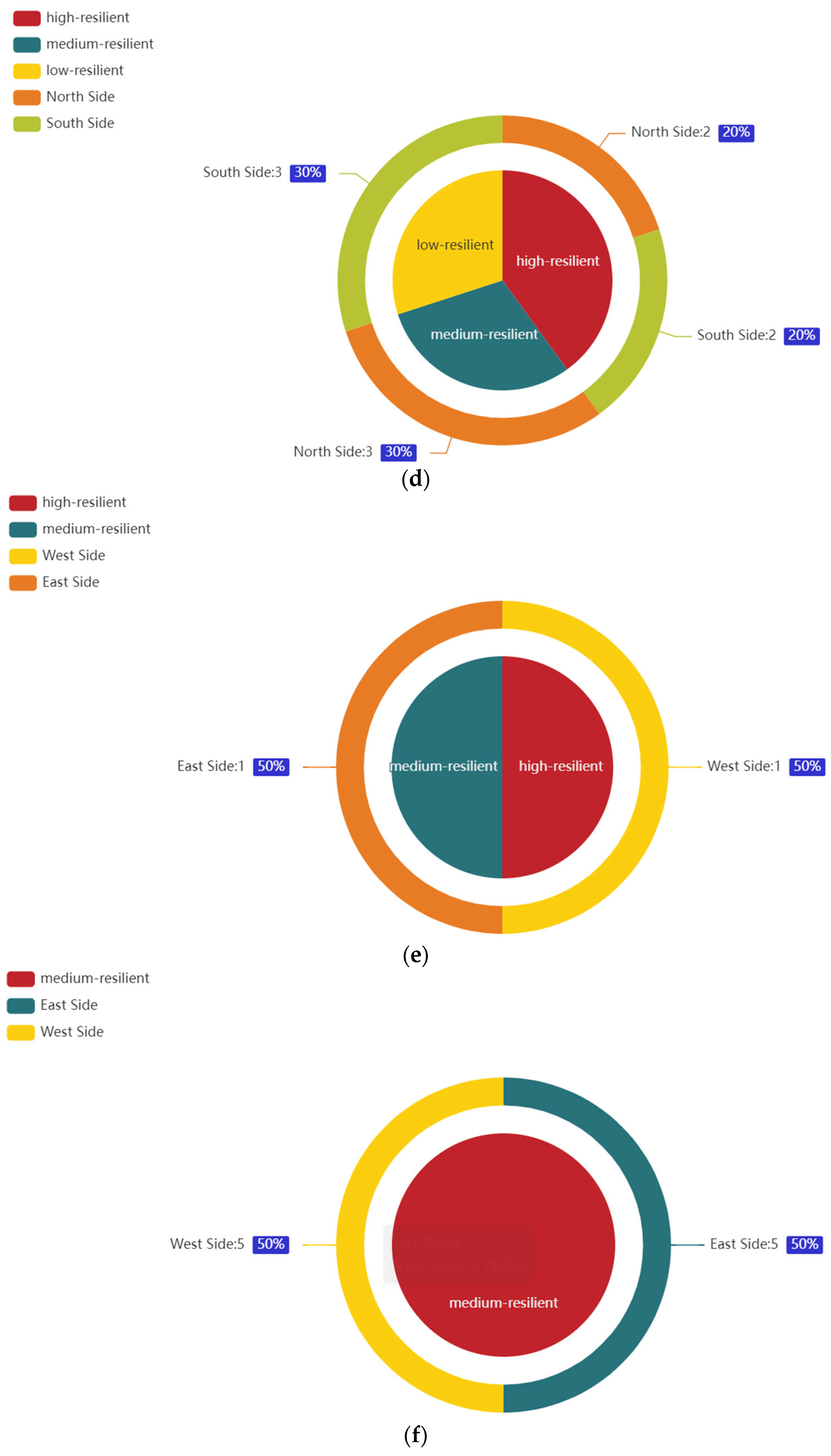 Sustainability 16 07385 g006b