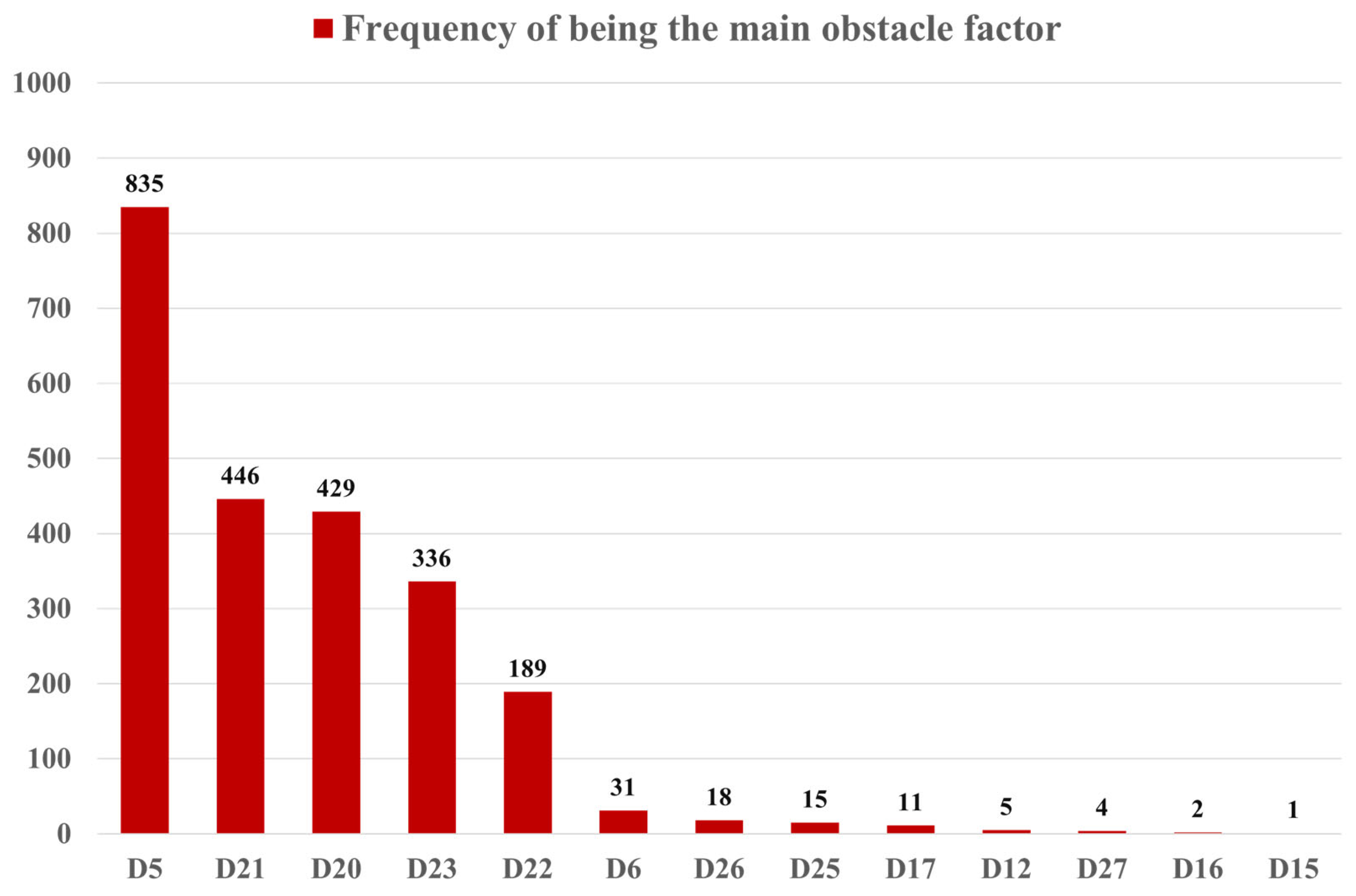 Sustainability 16 07385 g007