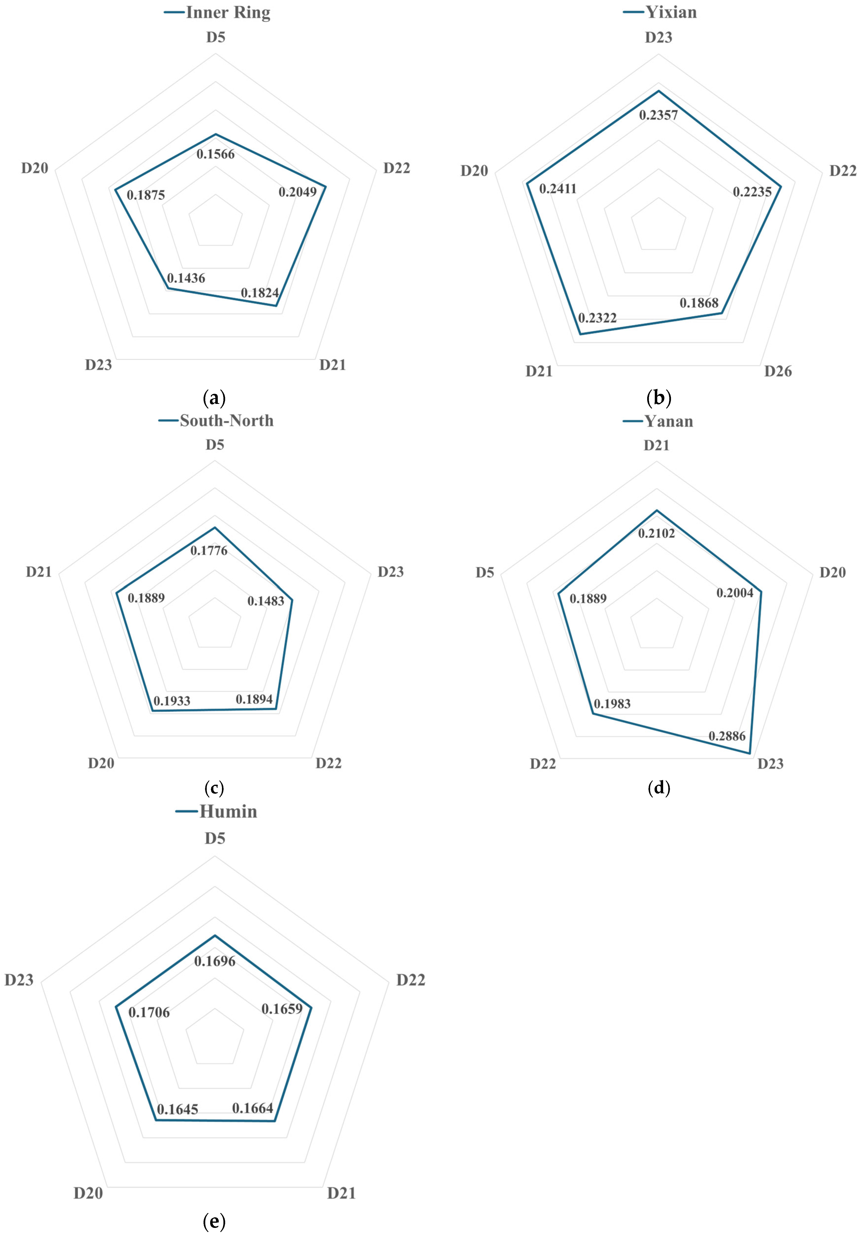 Sustainability 16 07385 g008