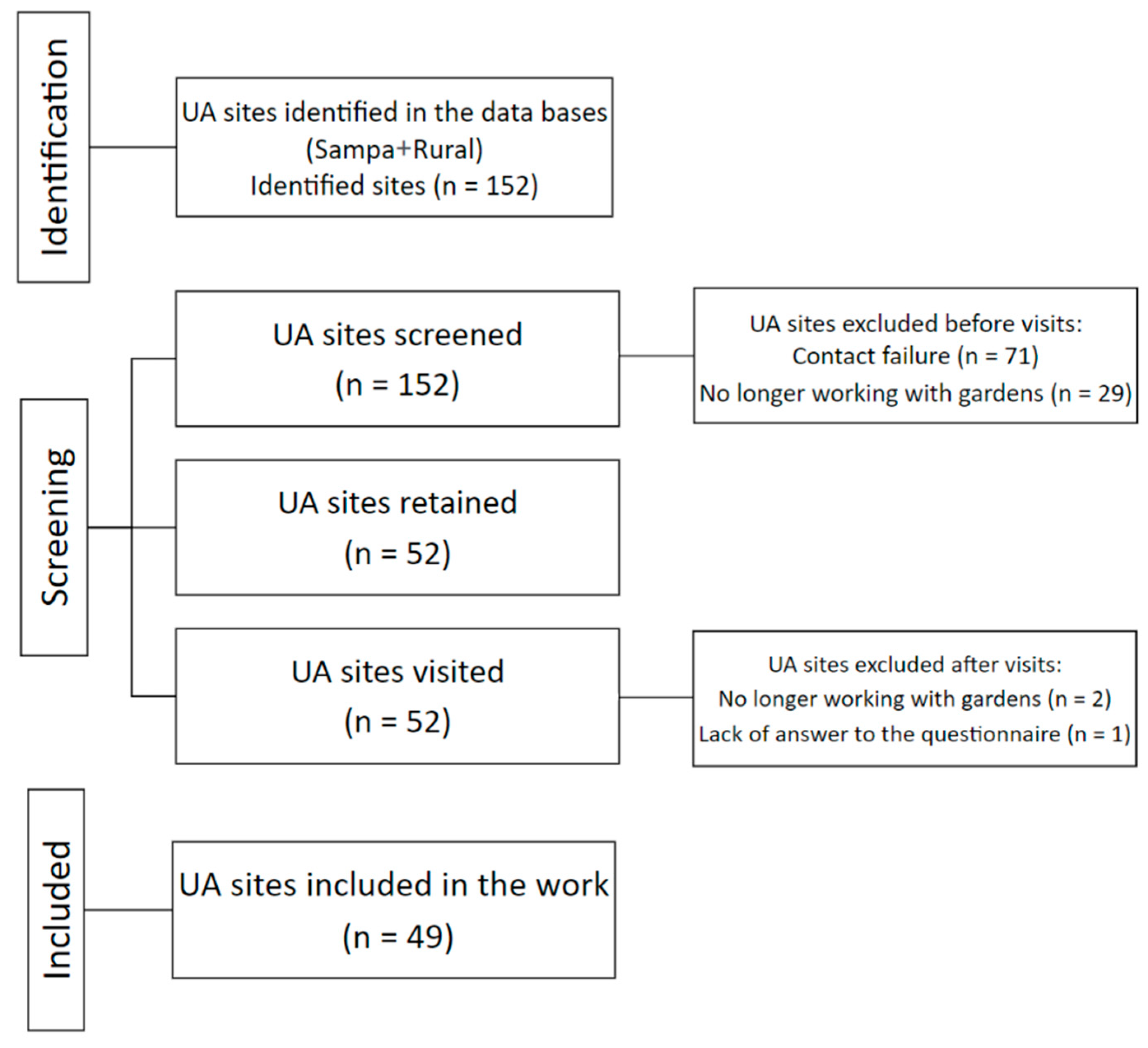 Sustainability 16 07388 g002