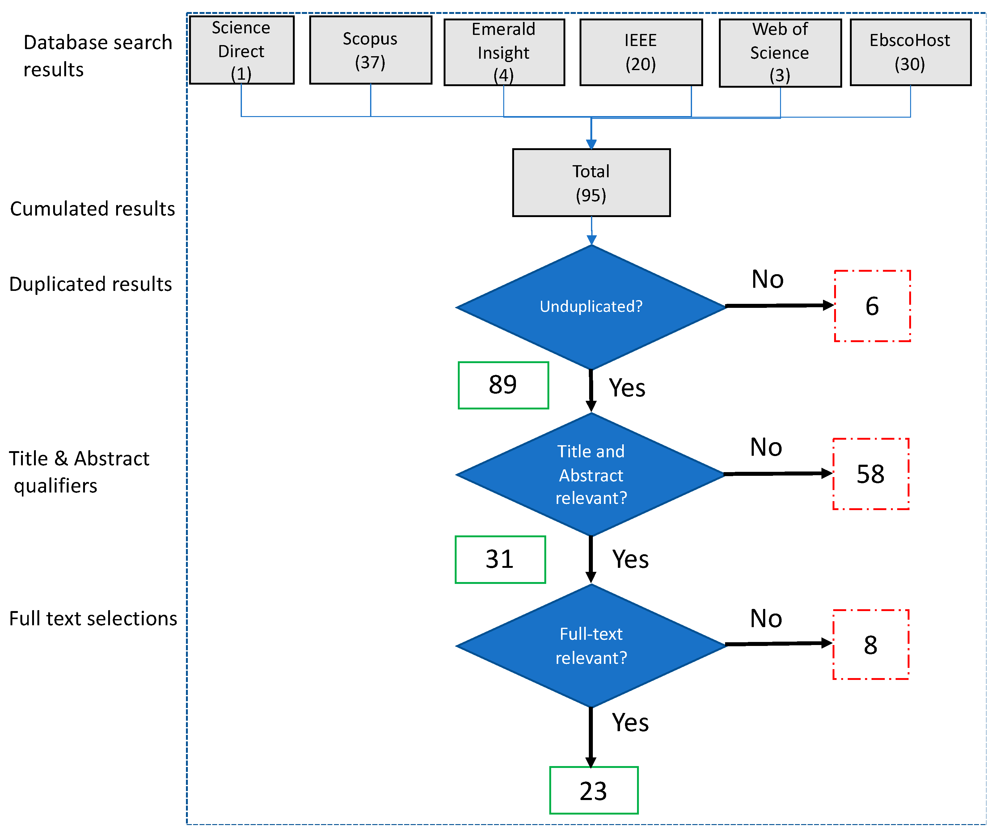Sustainability 16 07392 g003