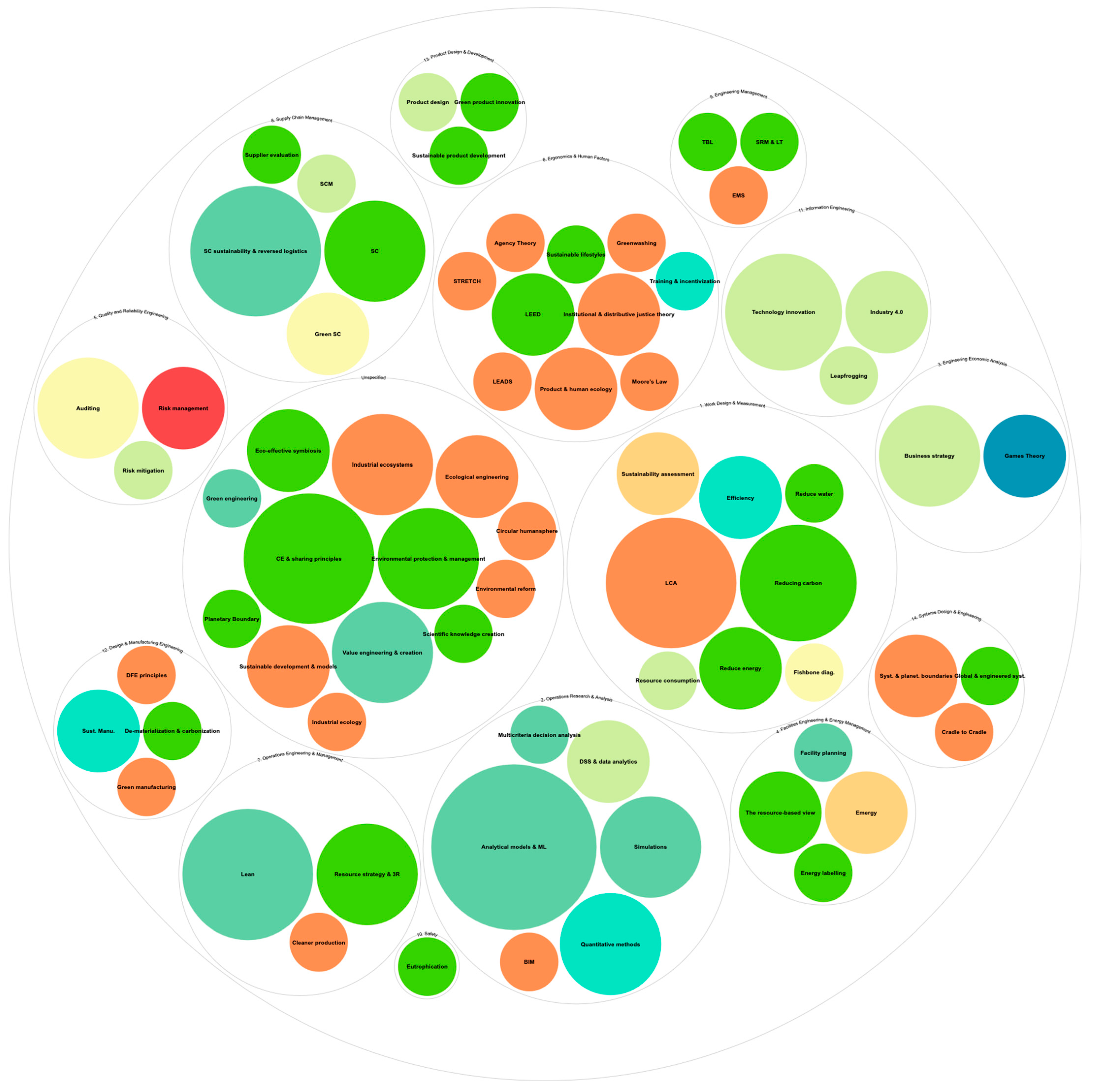 Sustainability 16 07392 g007