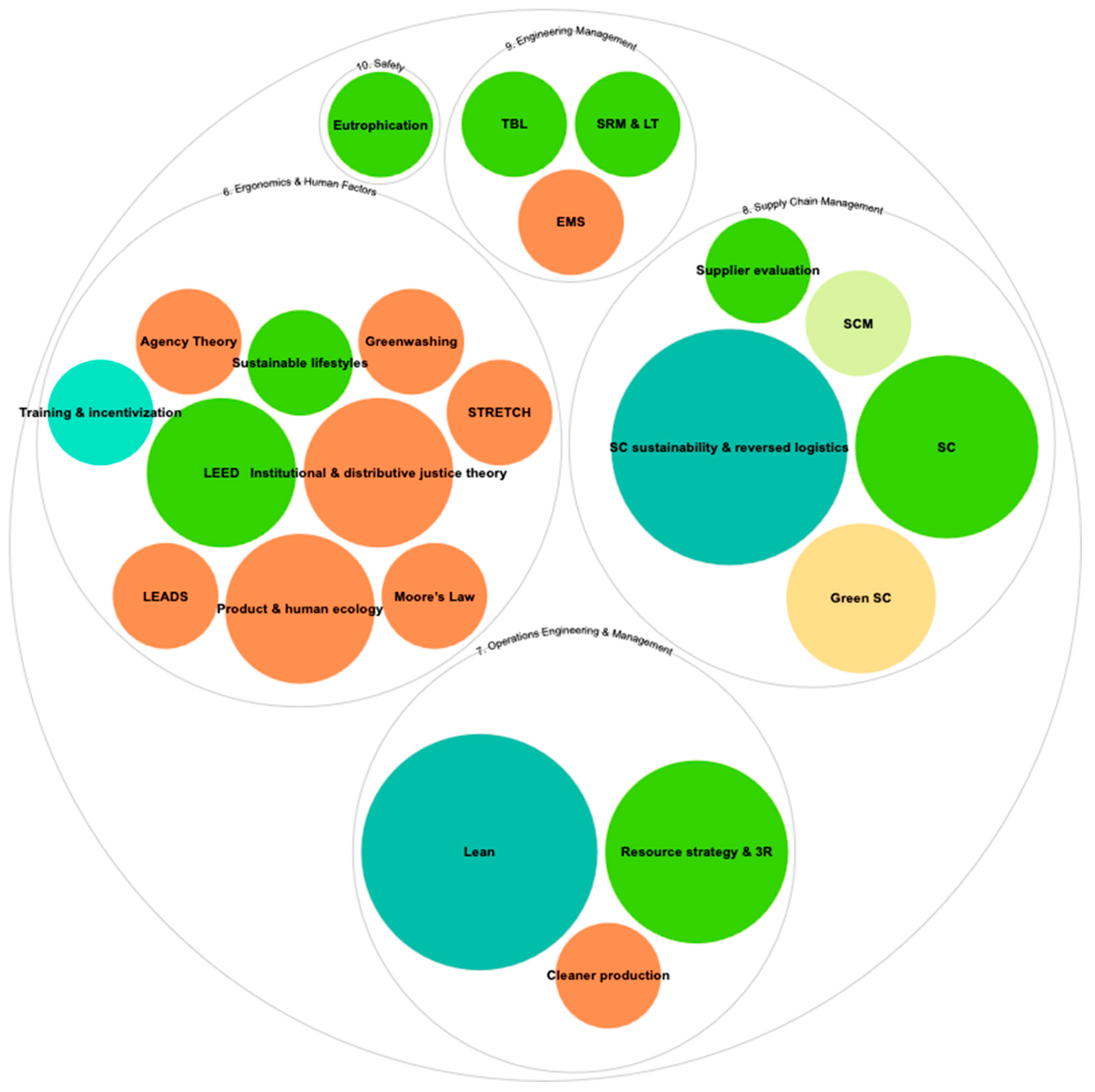 Sustainability 16 07392 g009