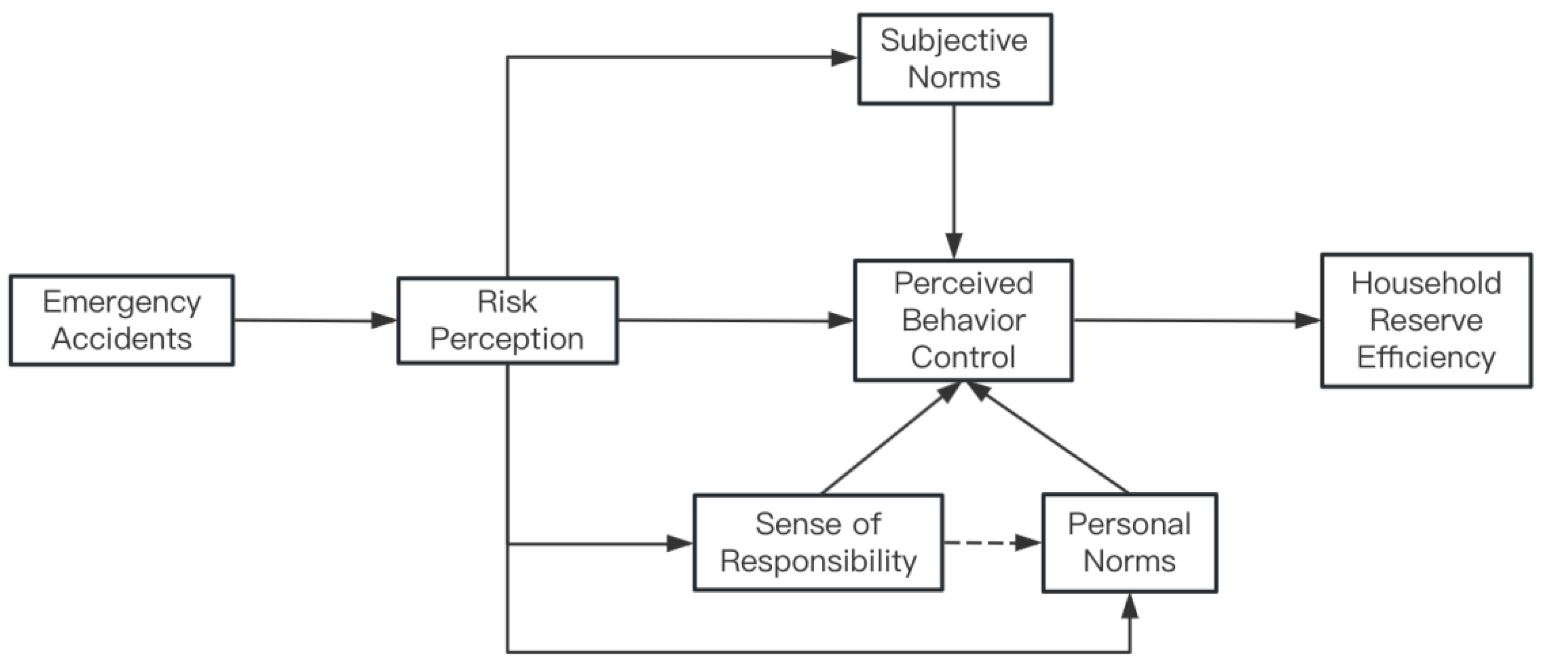 Sustainability 16 07393 g001
