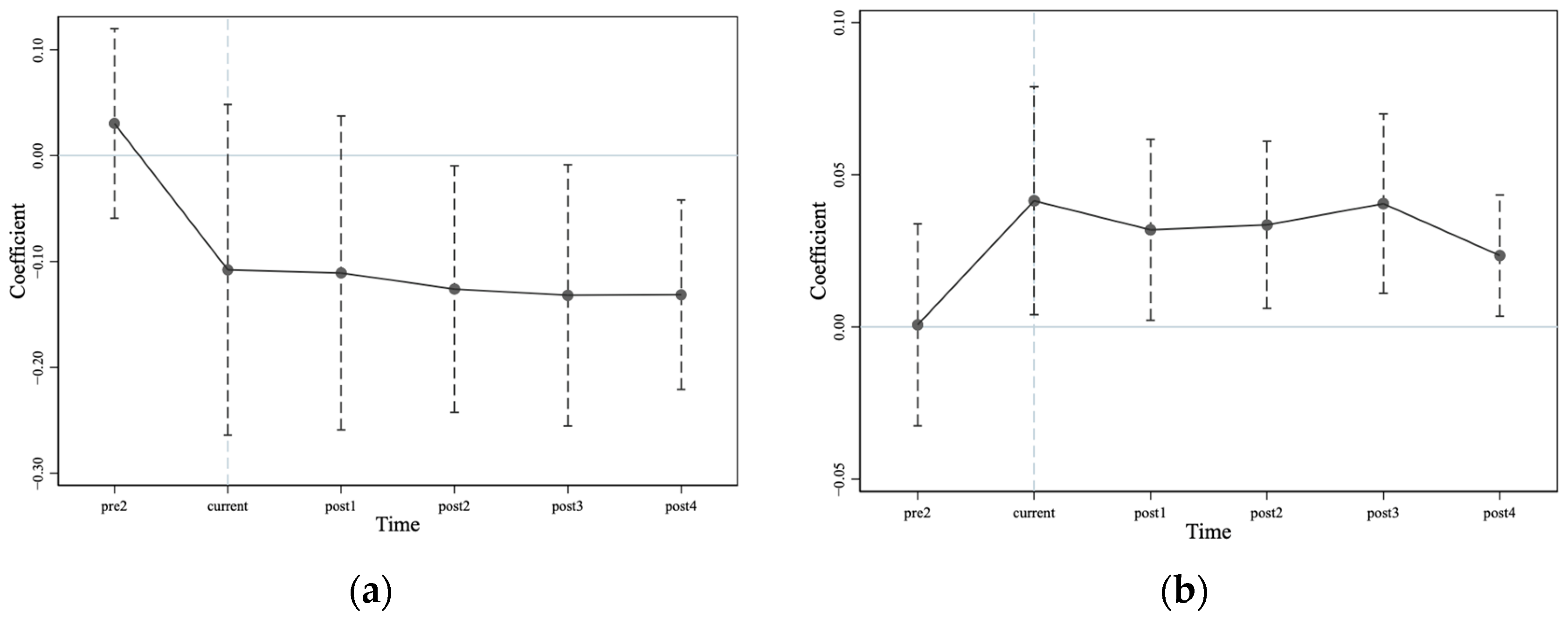 Sustainability 16 07394 g002
