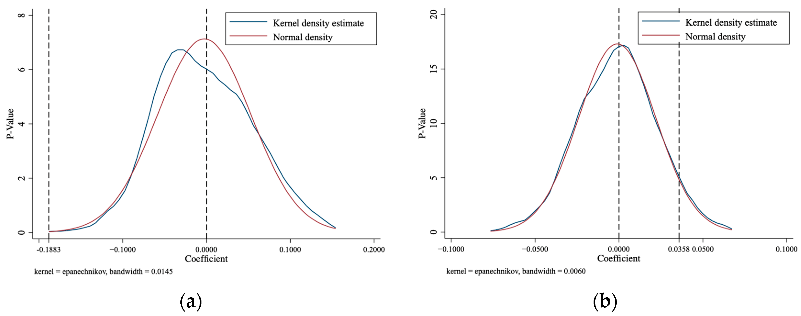 Sustainability 16 07394 g003